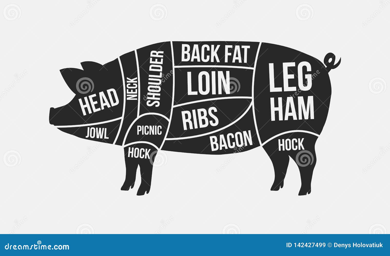 Pig Chart Meat Cuts