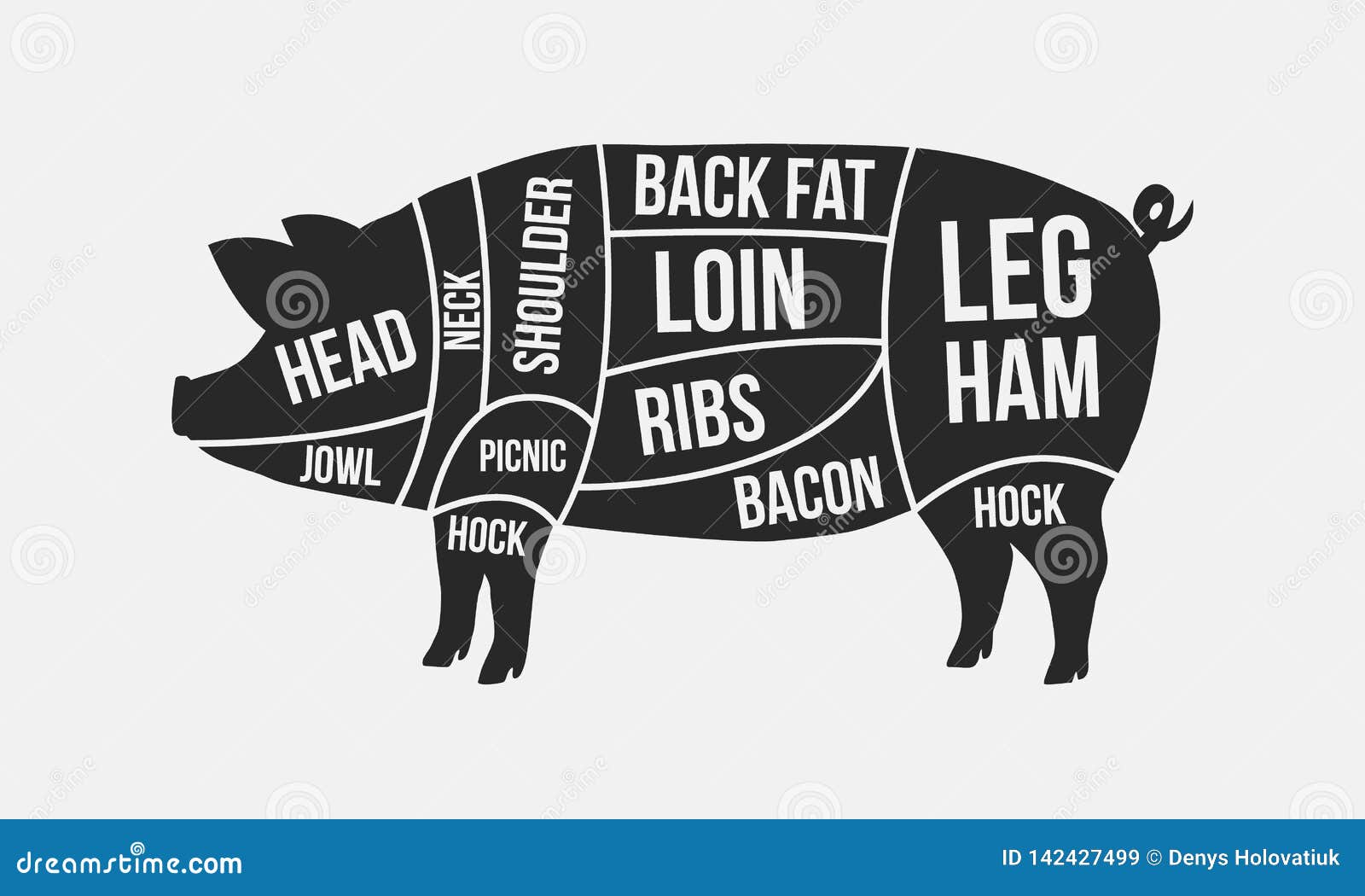 Pig Butcher Chart