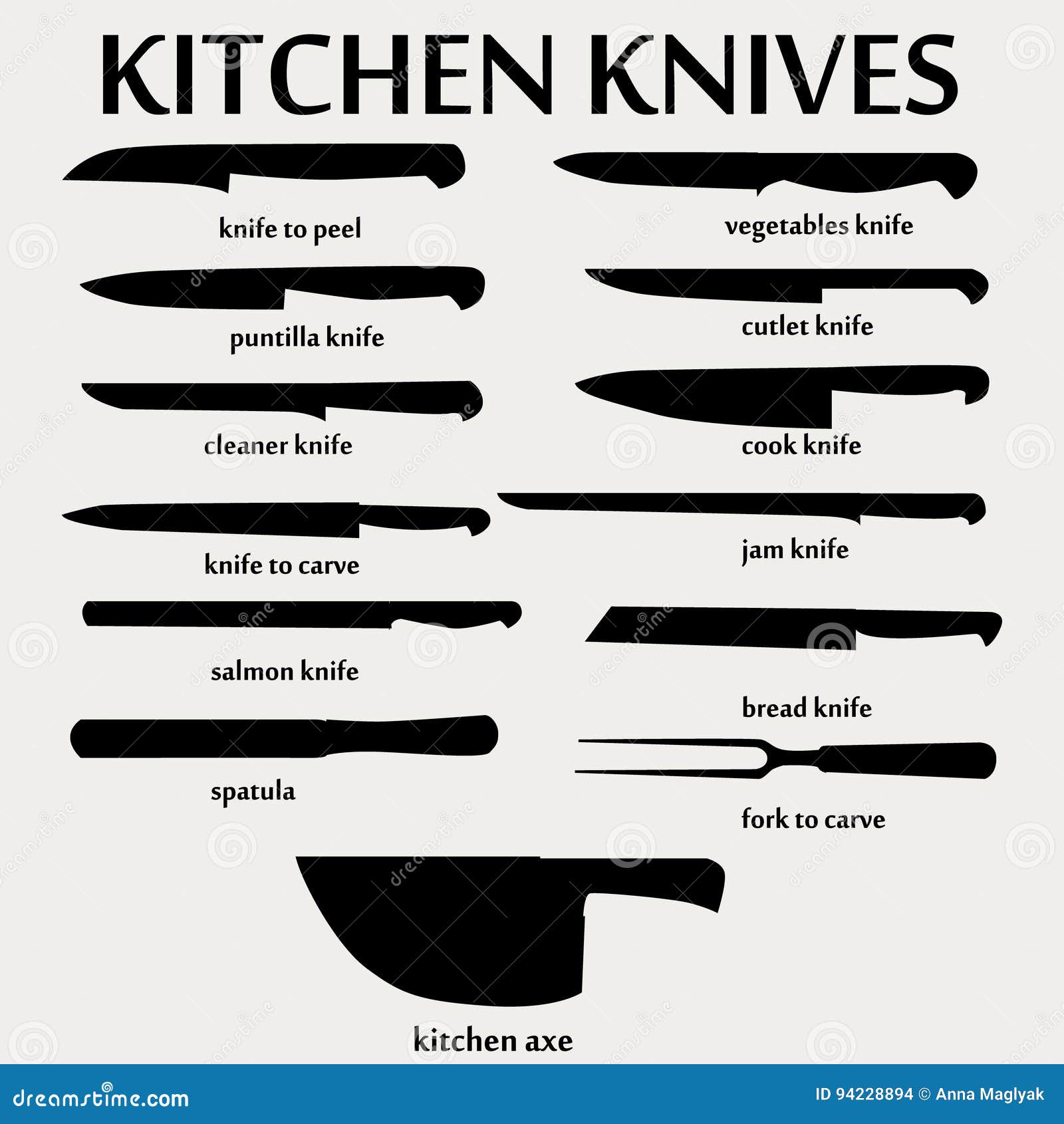 The Butcher Meat Cutting Knives Set F&B Educational Diagram