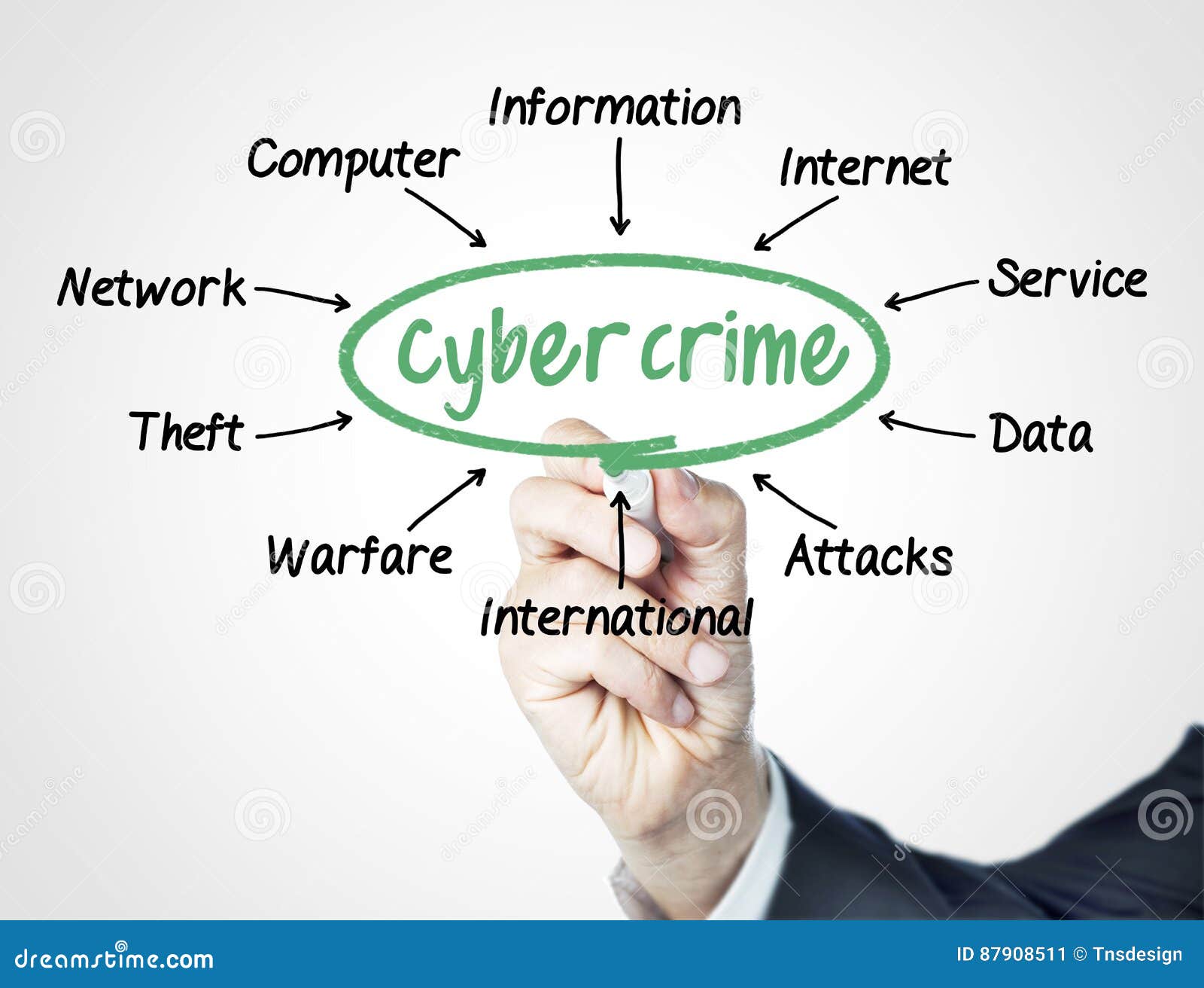 Chart On Cyber Crime