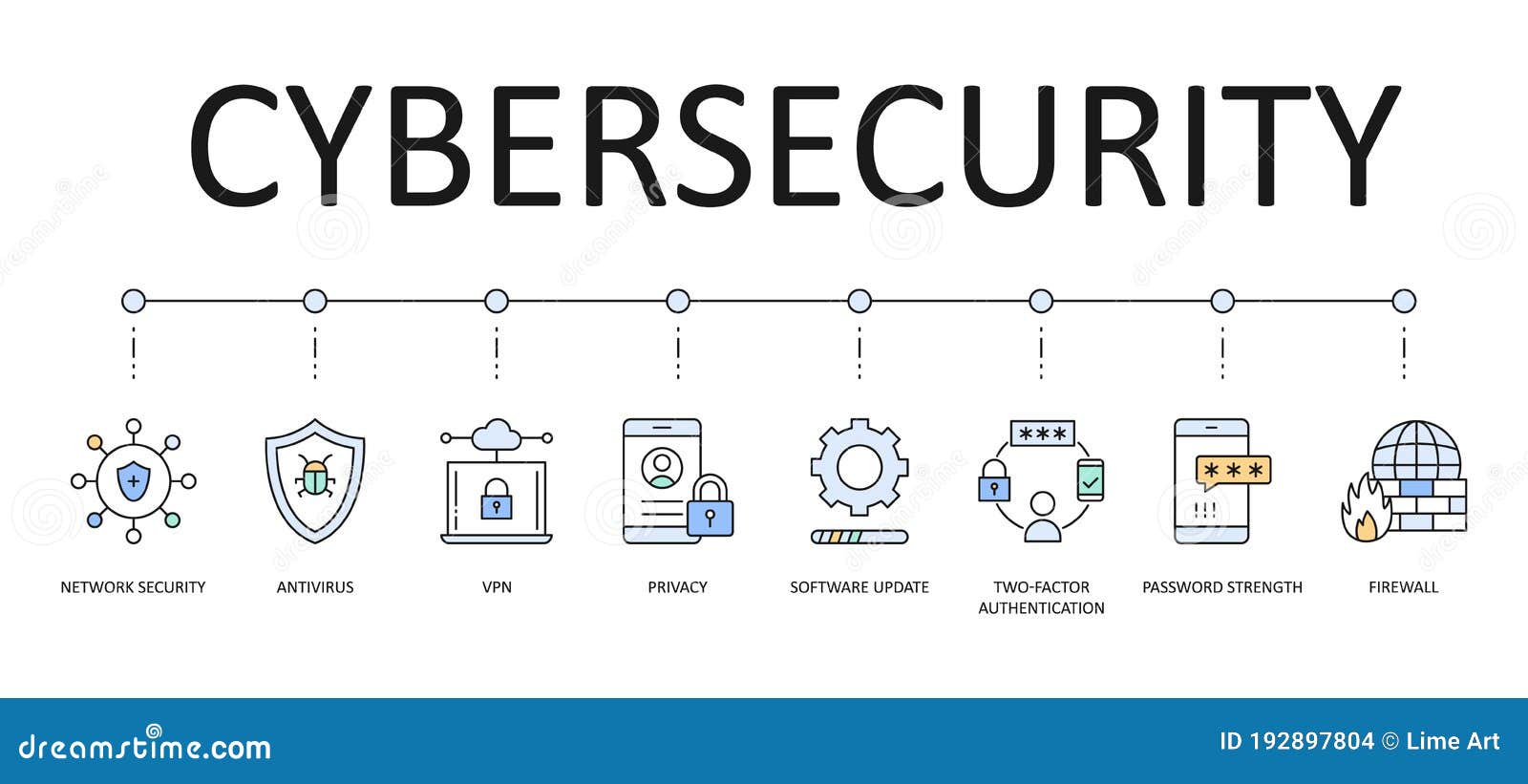 cybersecurity  banner. 8 multicolored icons with editable strokes. network security antivirus vpn privacy. 2fa two-factor