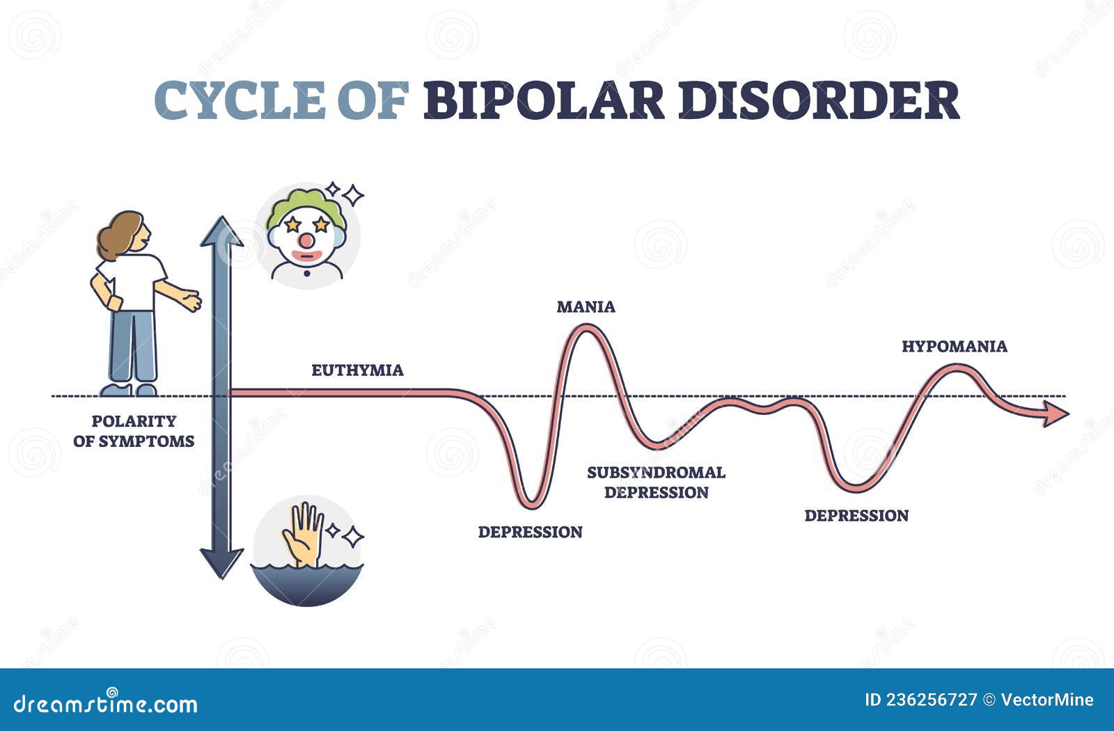 bipolar disorder charts