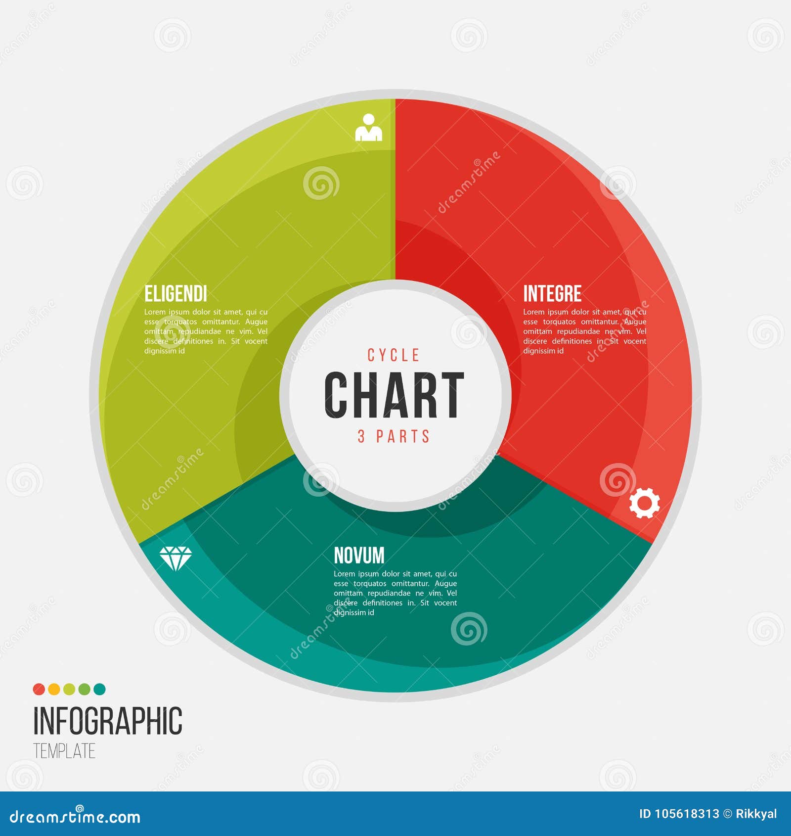 Cycle Chart Template