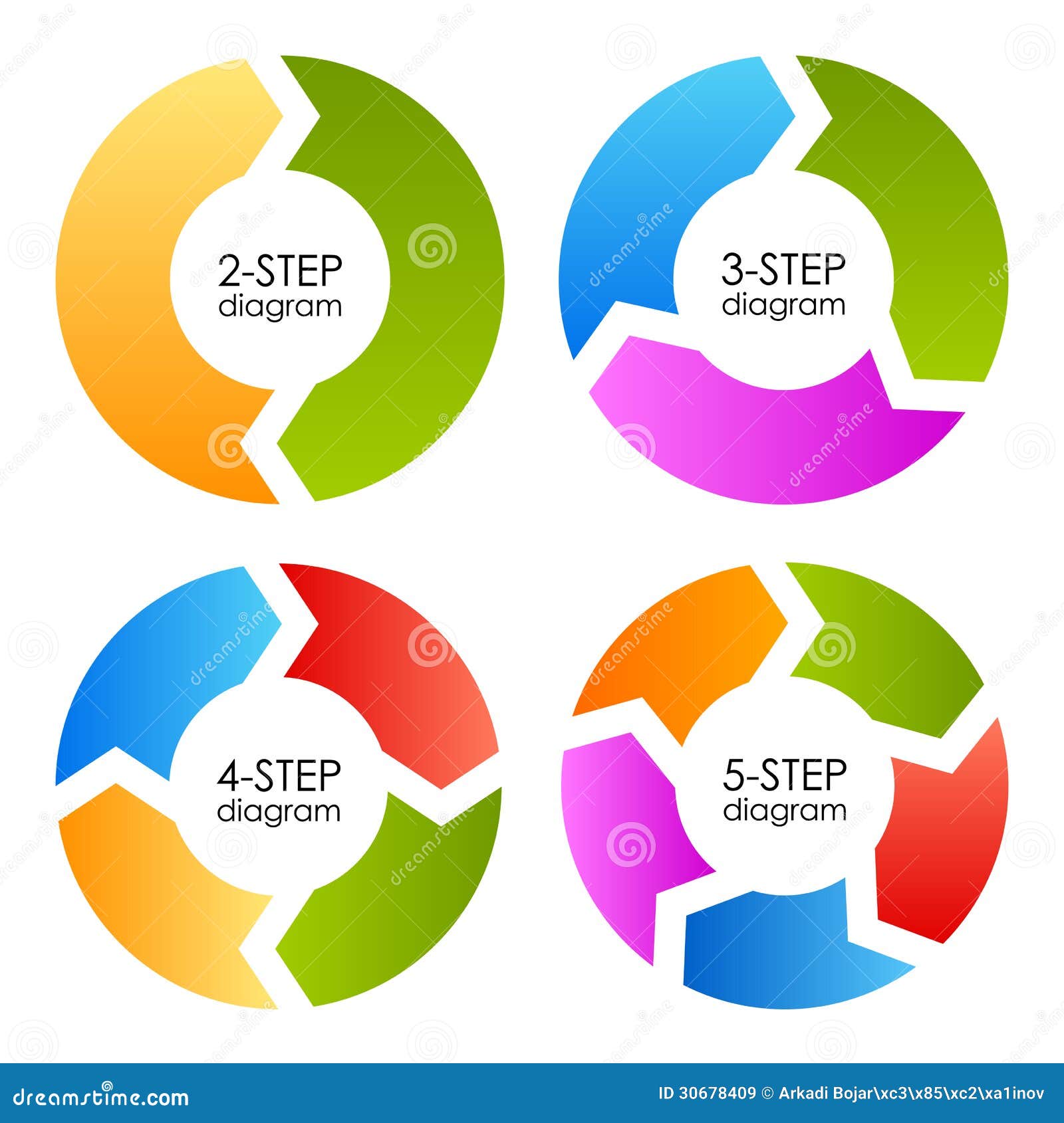 cycle process diagrams