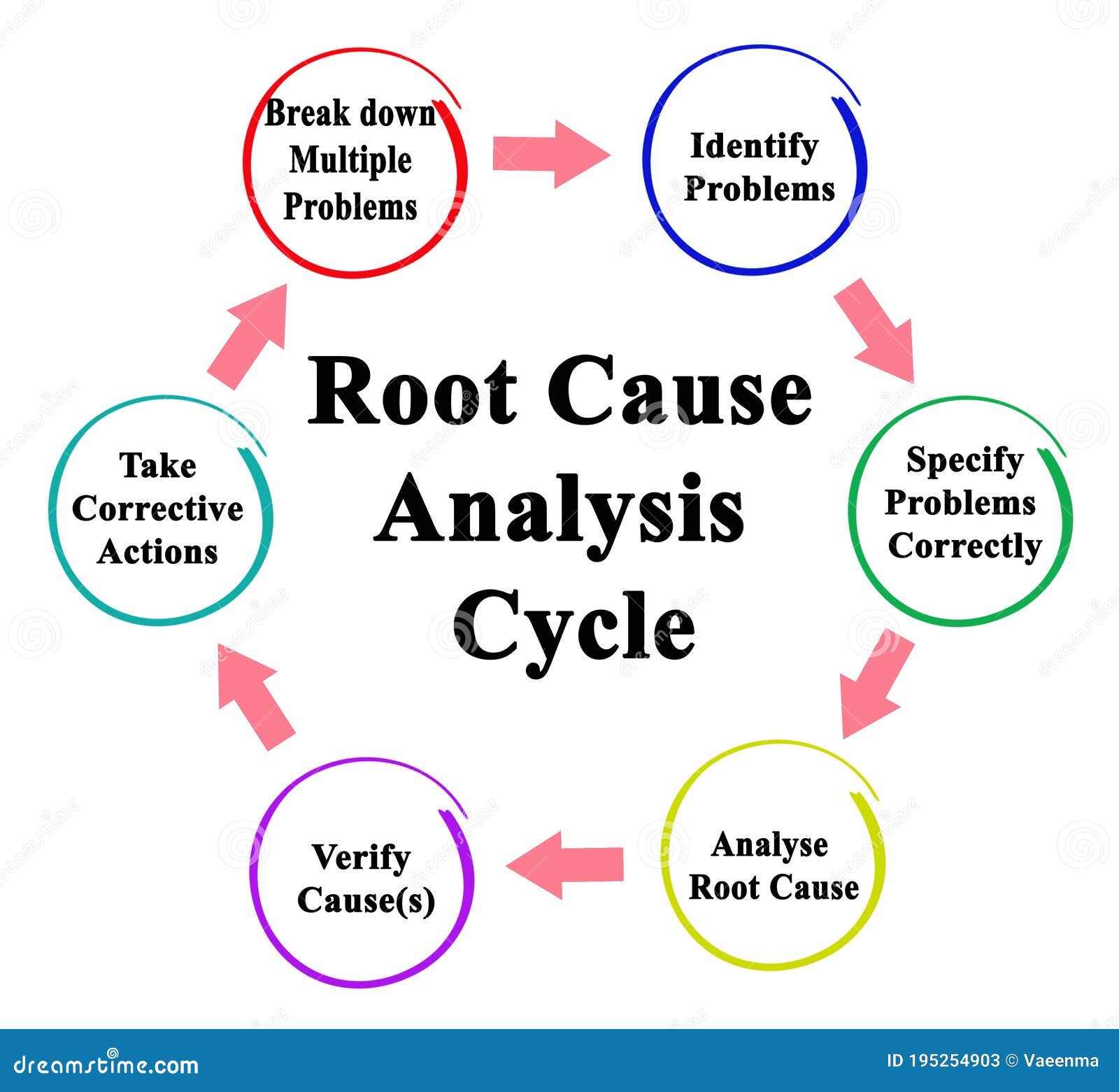 root cause analysis the core of problem solving and corrective action