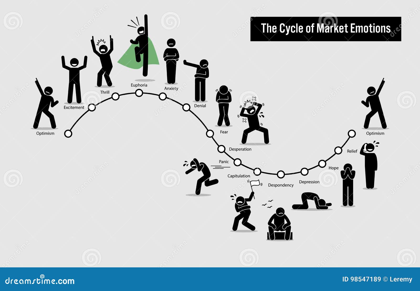 Stock Market Emotions Chart