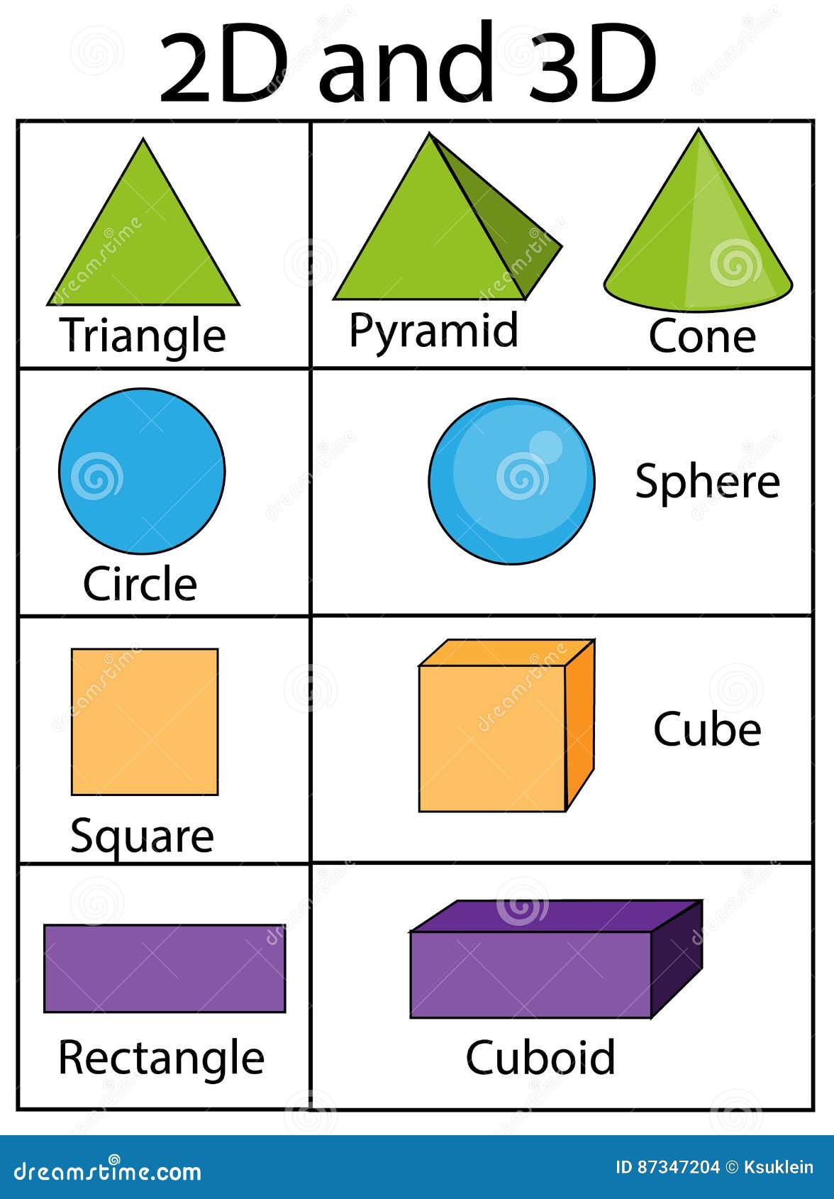 2D and 3D Shapes for Kids, Geometry for Kids