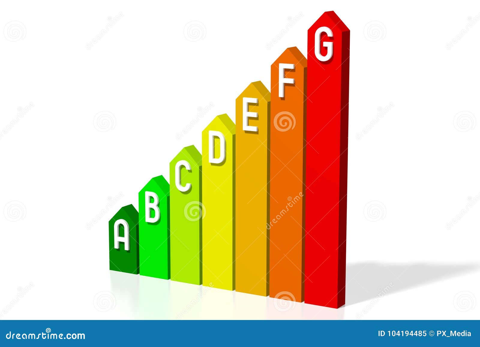 Electricity Consumption Chart