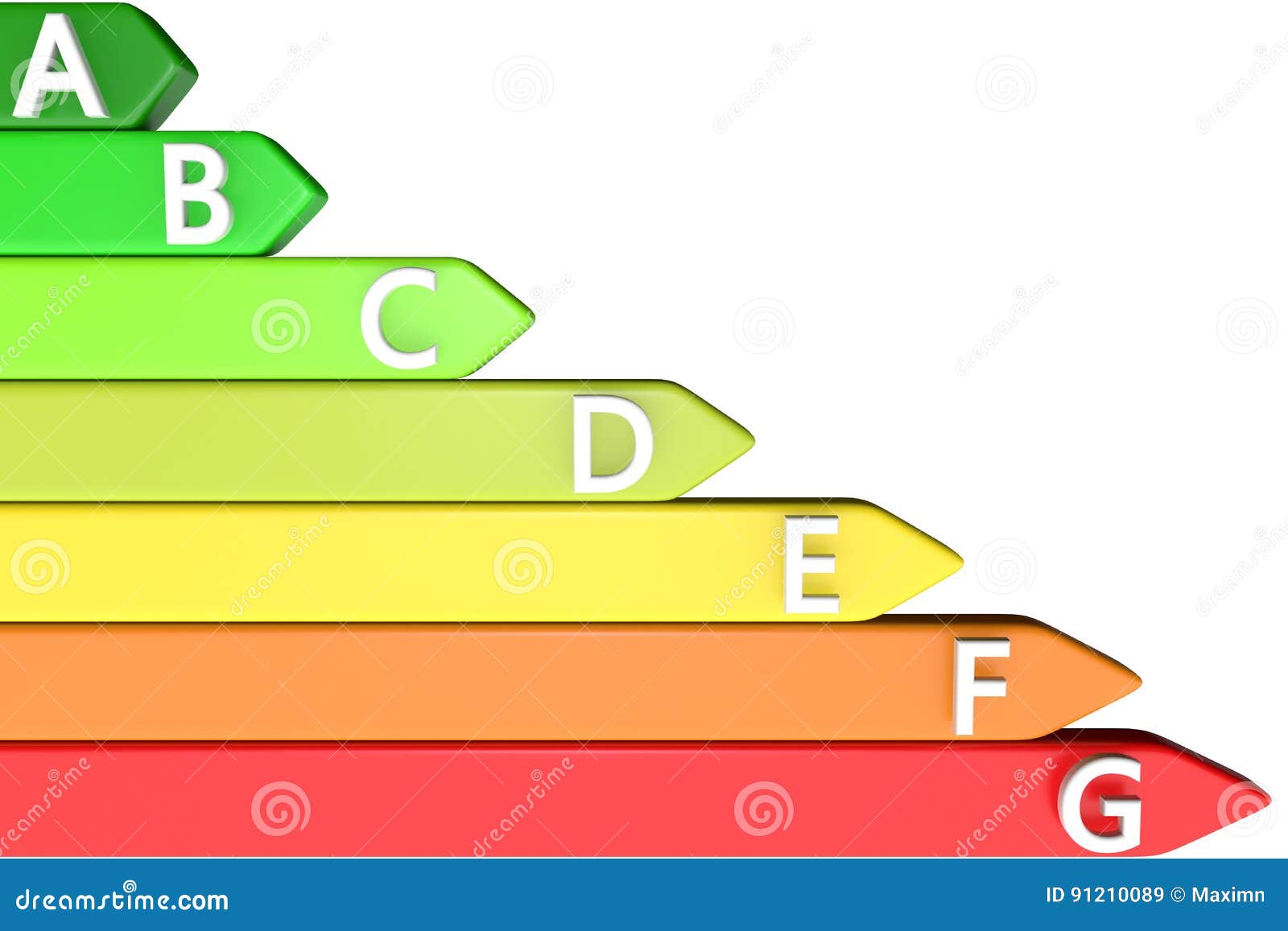 Red Yellow Green Chart