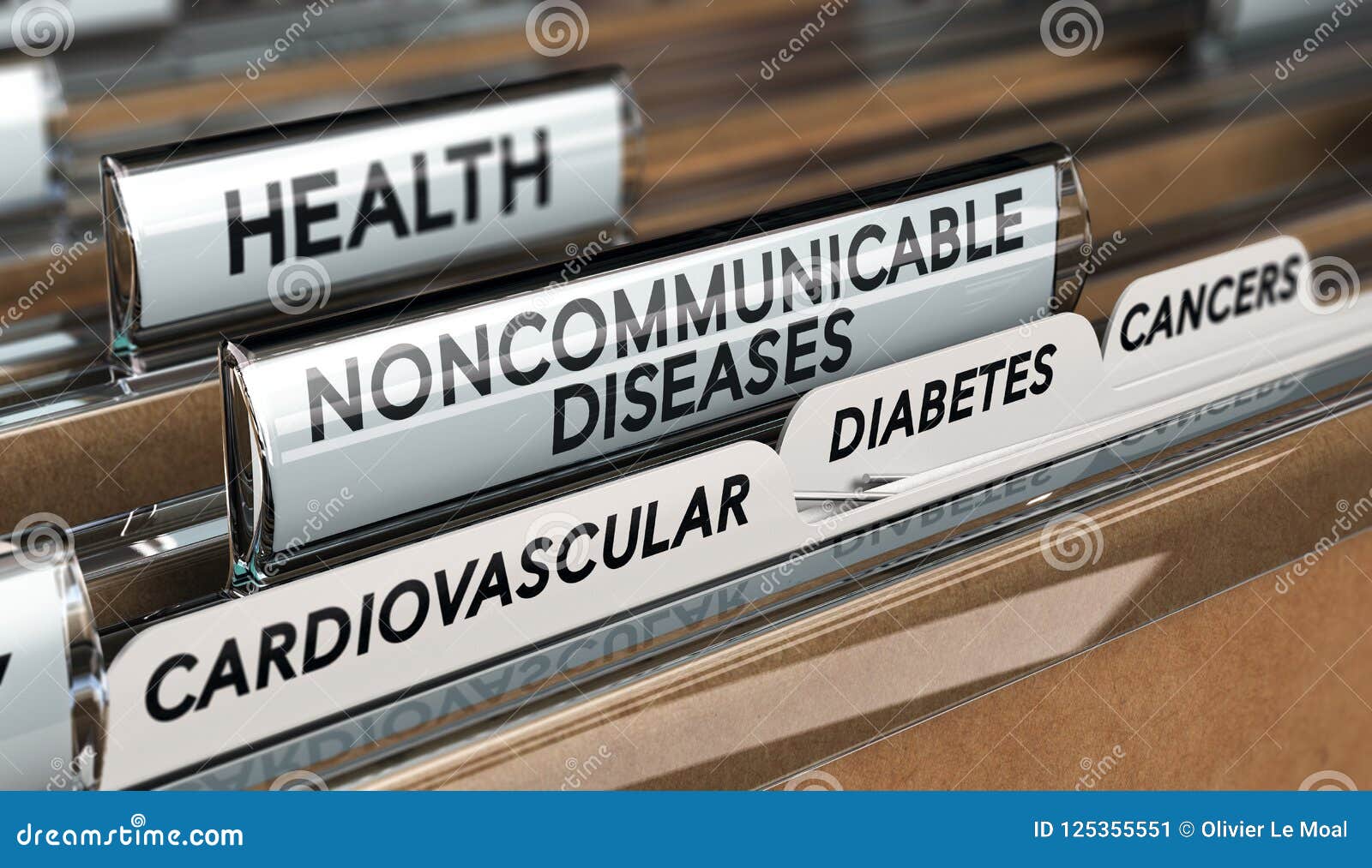 noncommunicable diseases list.