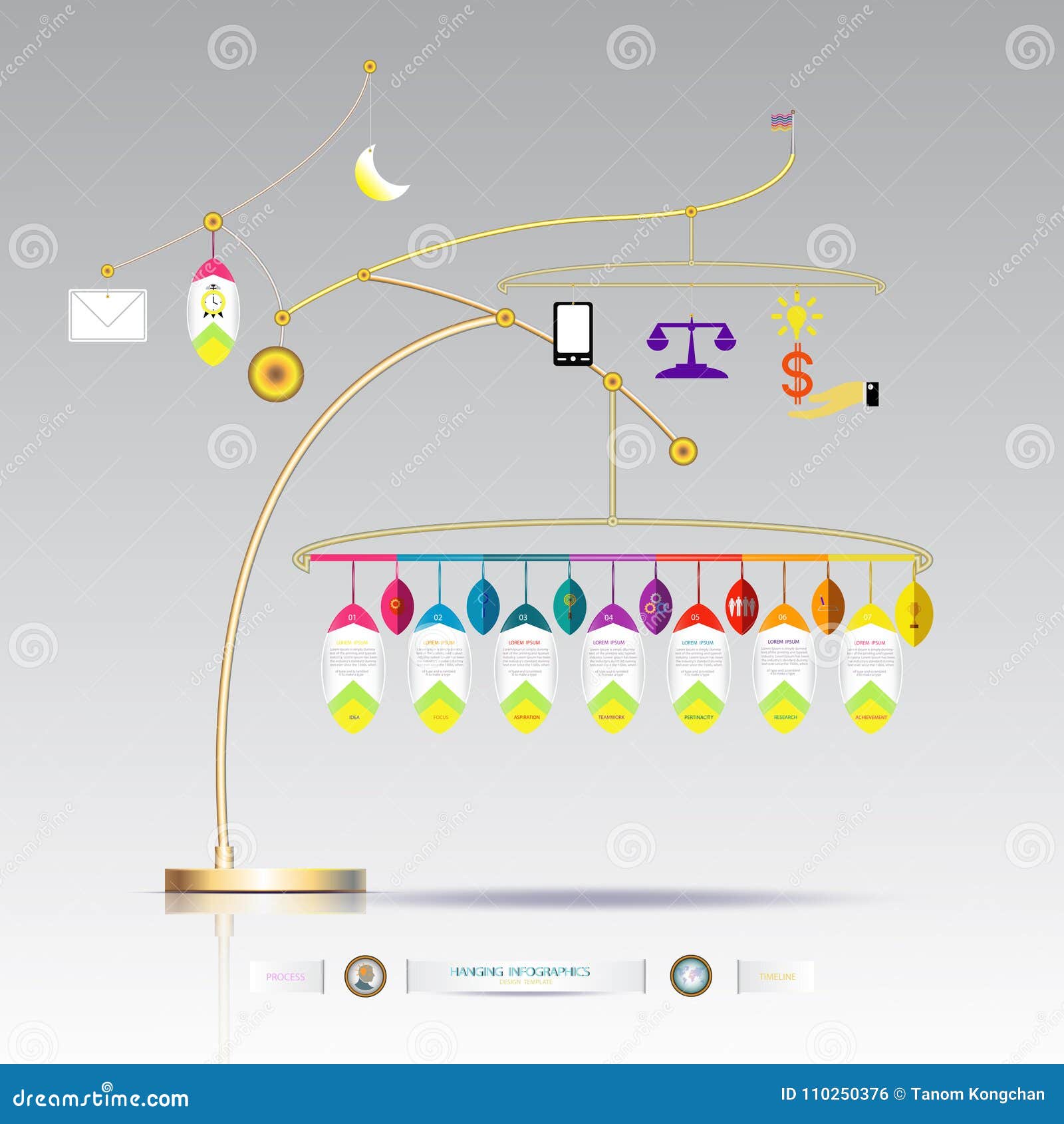 7 Step Flow Chart Template