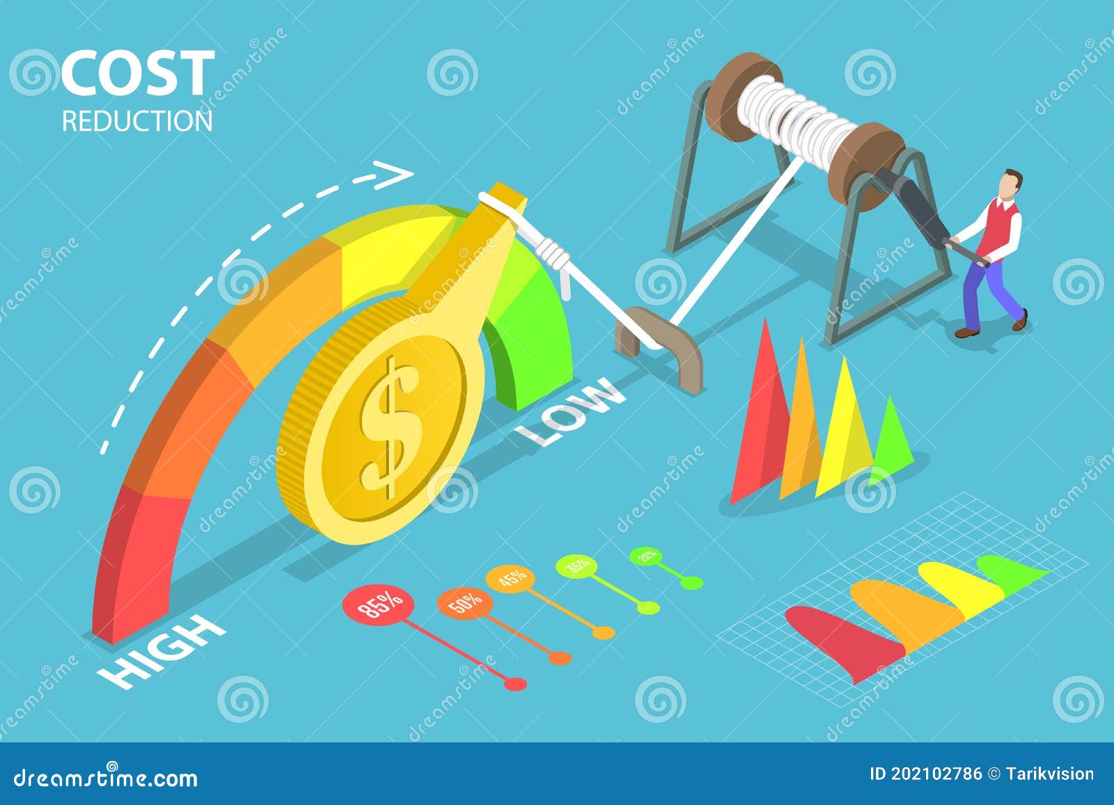 3d isometric flat  conceptual  of cost reduction, falling rate of profit