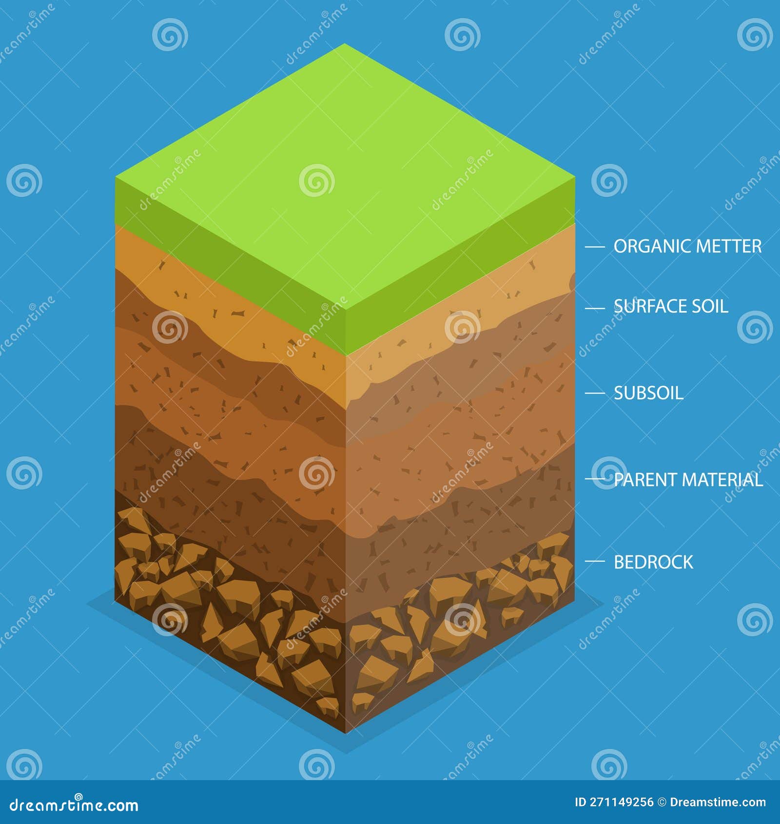 Fertile Layer Of Earth Icon Color Outline Vector