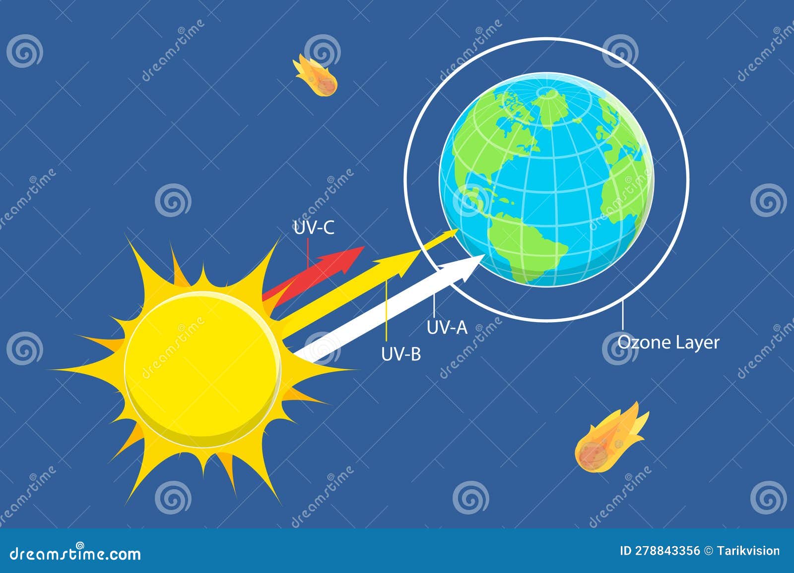 3D Isometric Flat Vector Conceptual Illustration of Sun Radiation ...