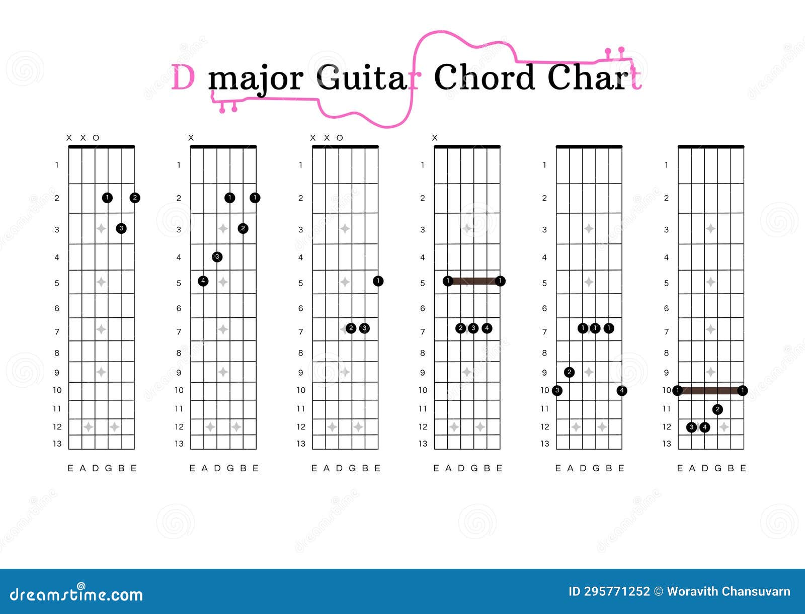 A Dmajor Guitar Chord Chart for Guitar Beginners Stock Illustration