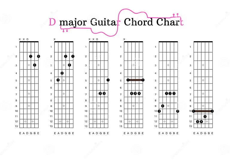 A Dmajor Guitar Chord Chart for Guitar Beginners Stock Illustration