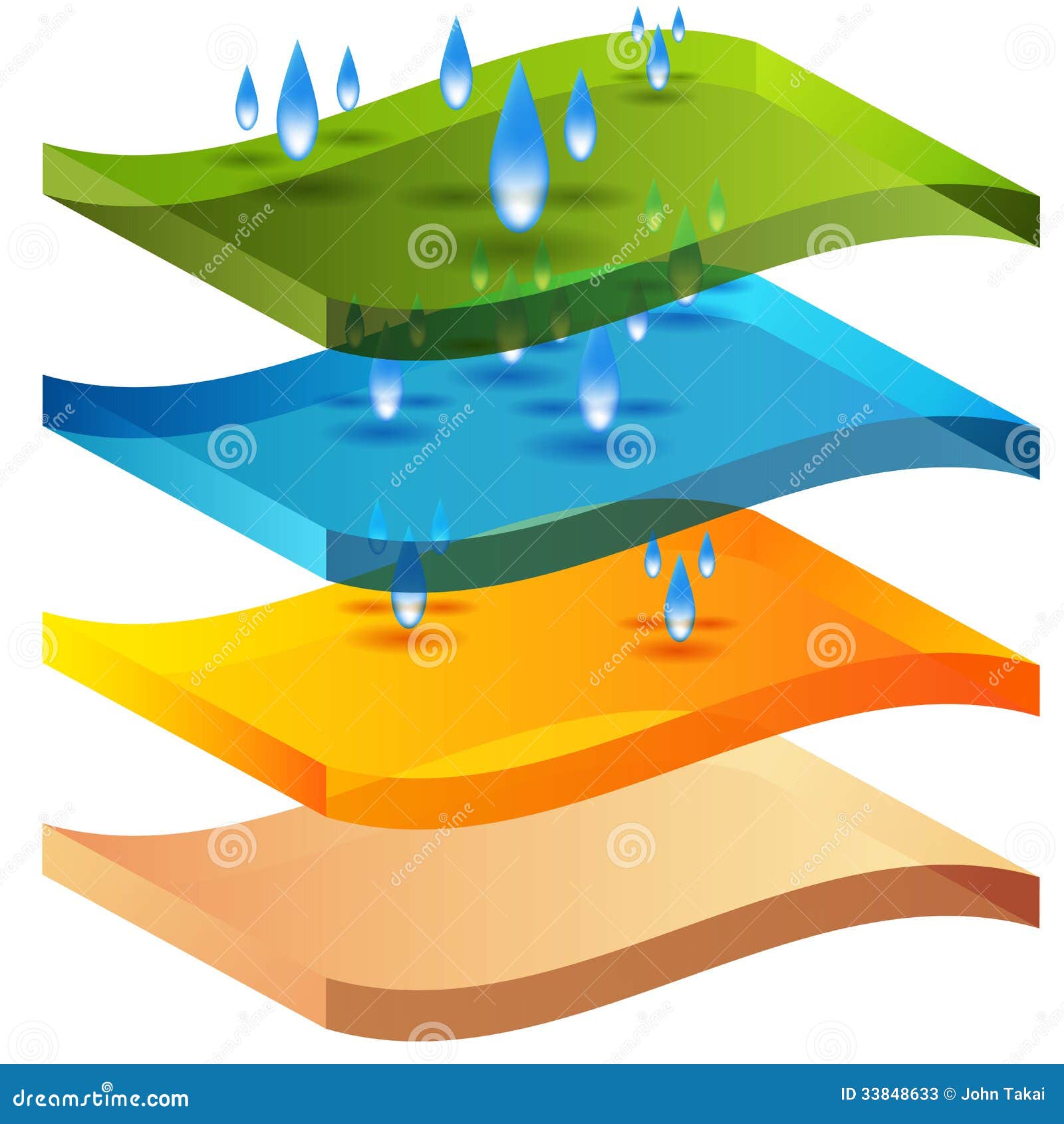 3d moisture barrier chart