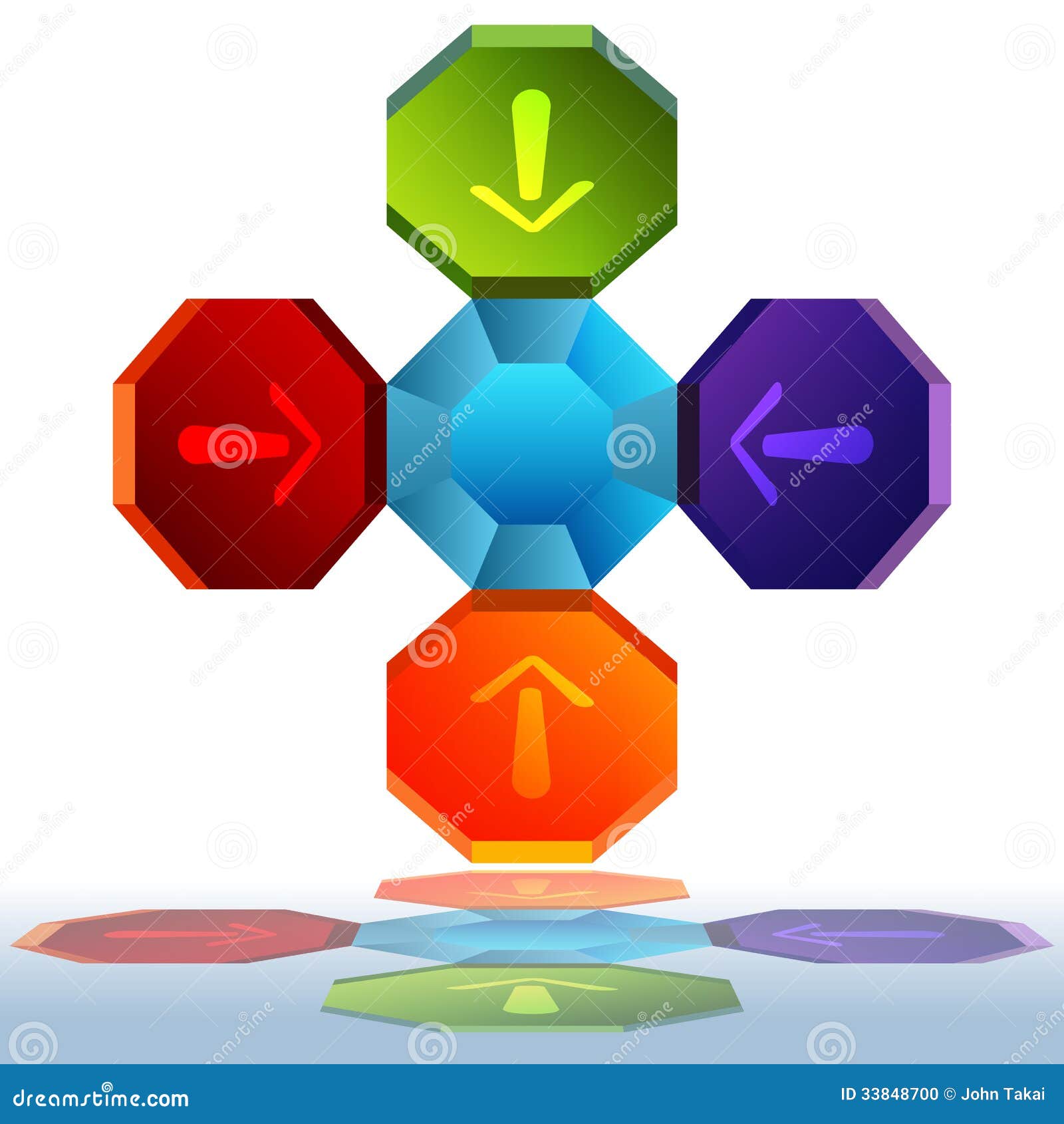 3d octagon chart