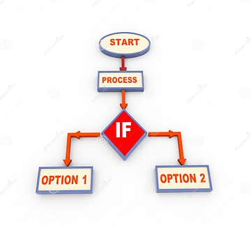 3d Process Flow Chart with If Condition Stock Illustration ...