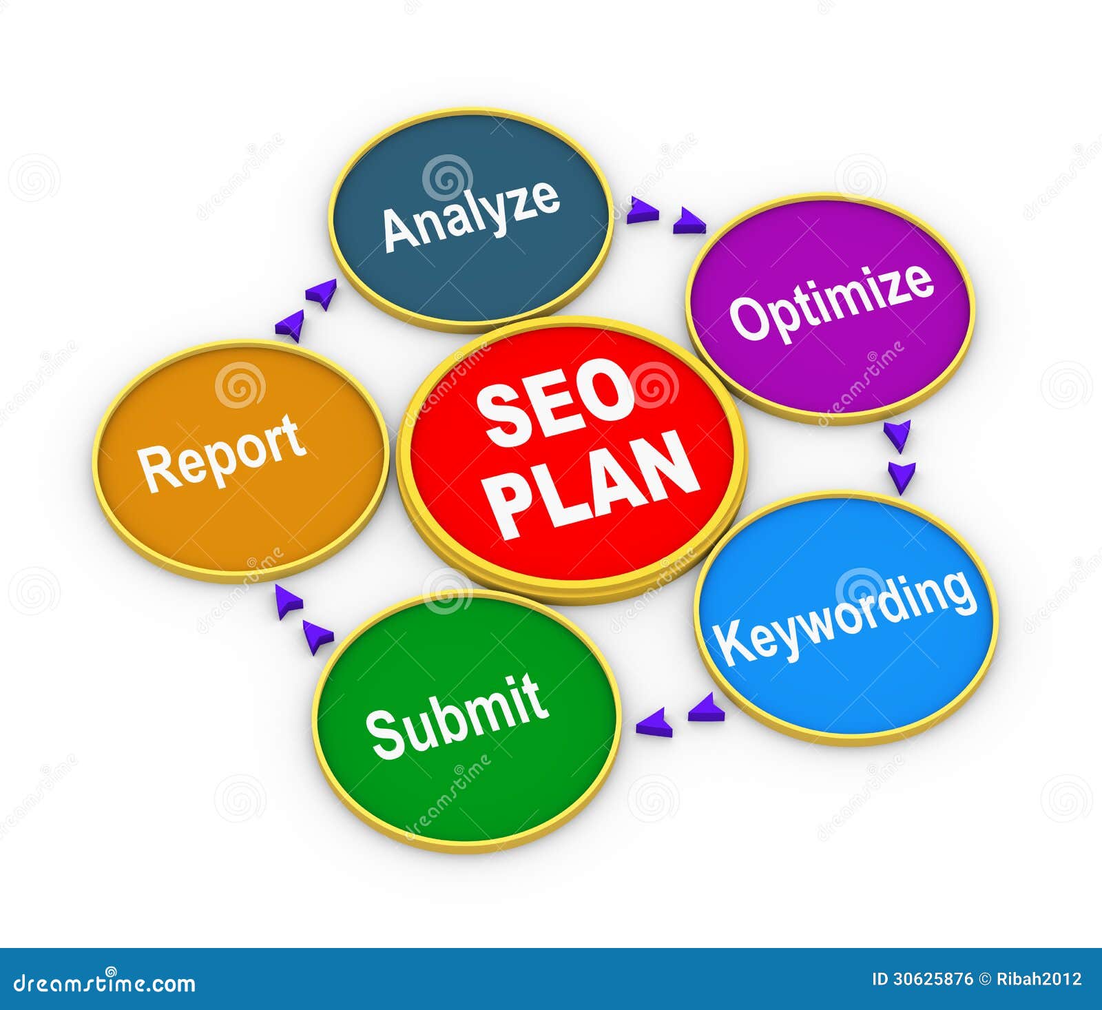 Seo Process Chart