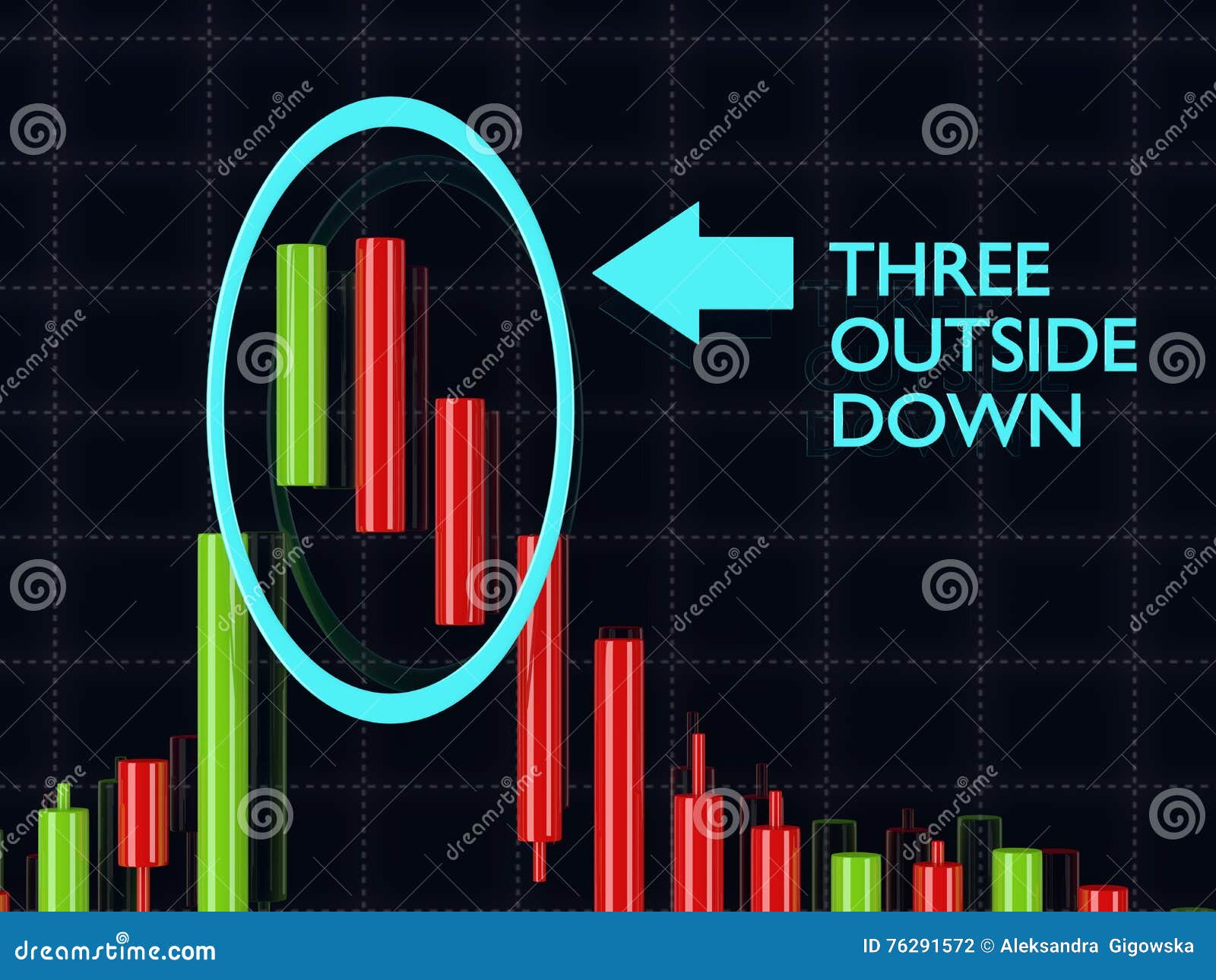 3d forex candle stick