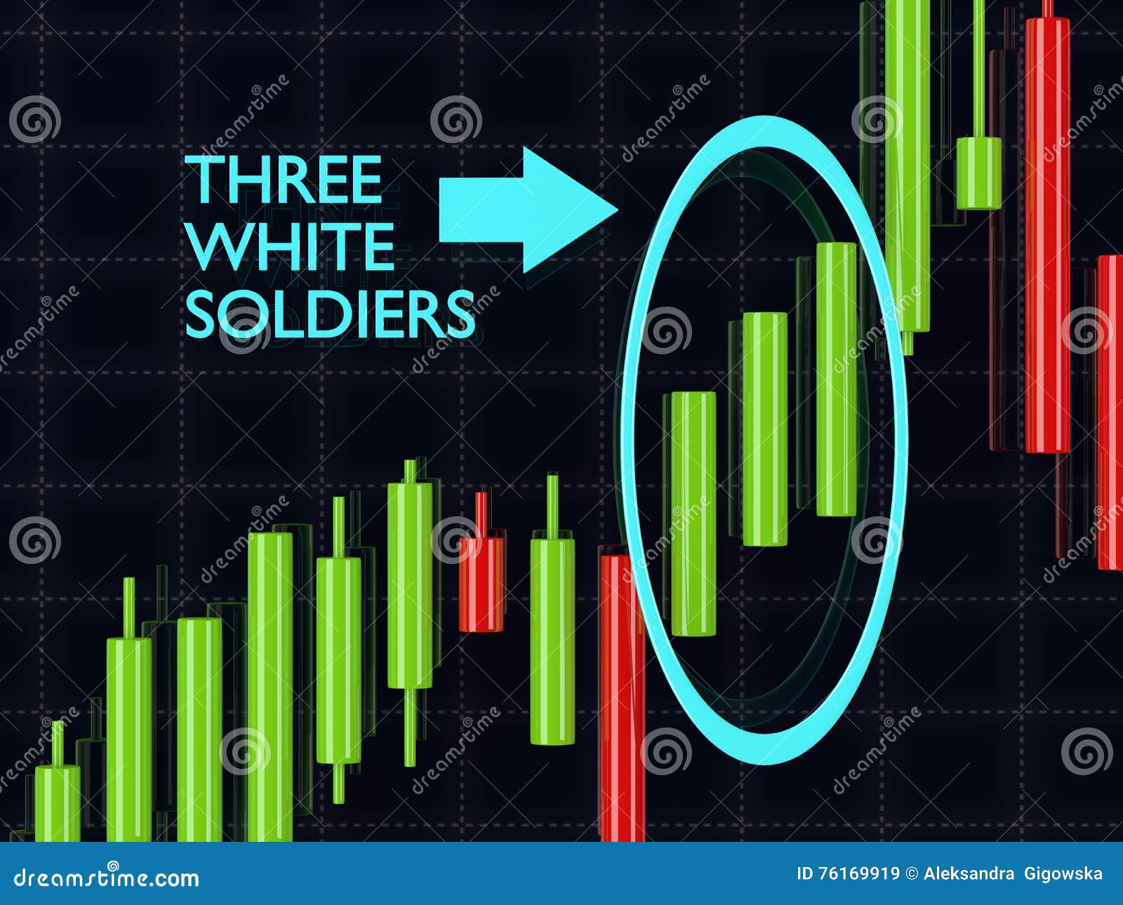 blogger.com US | Account Application | Create Account forex 3d sign up