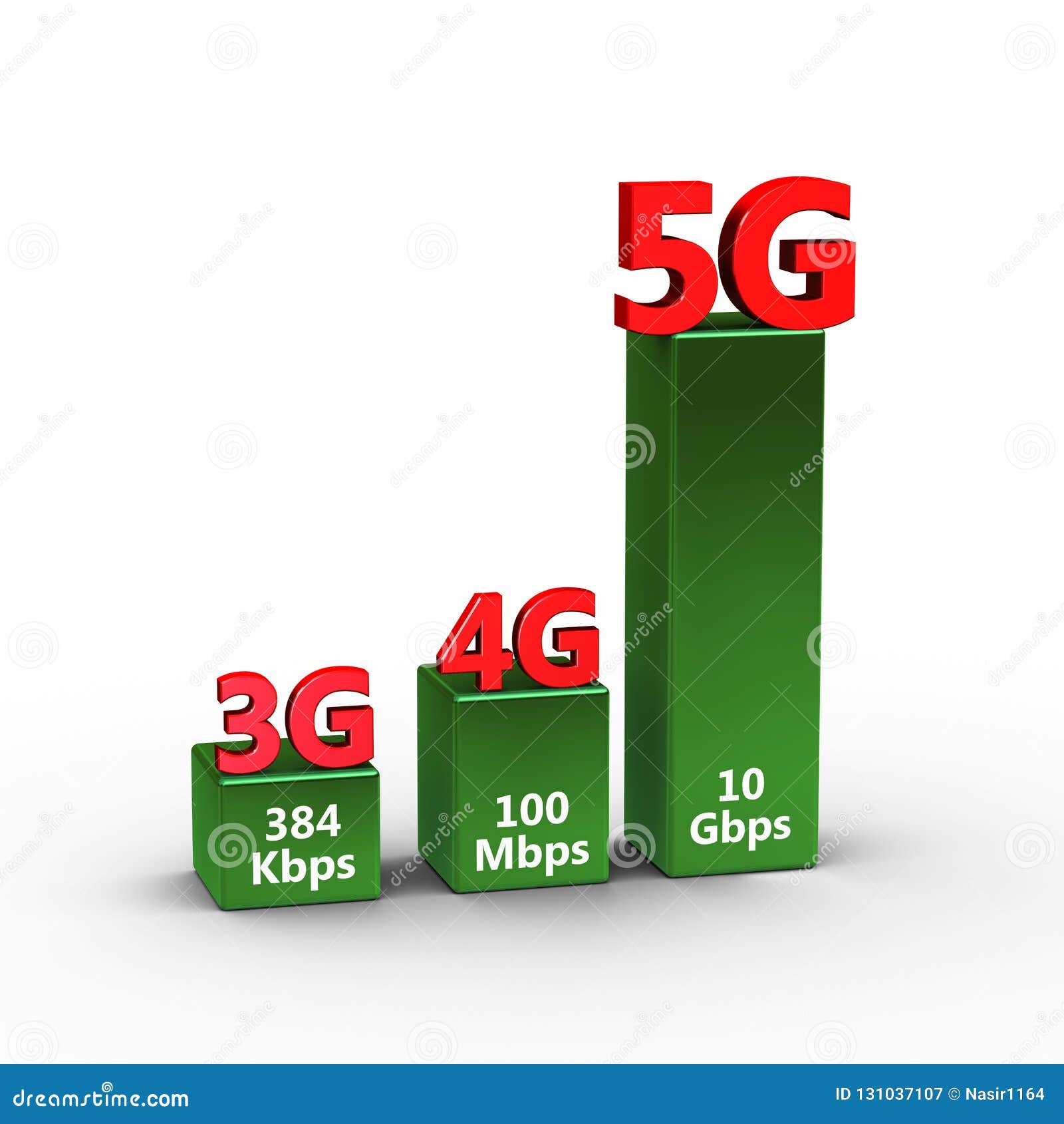 Wireless Comparison Chart