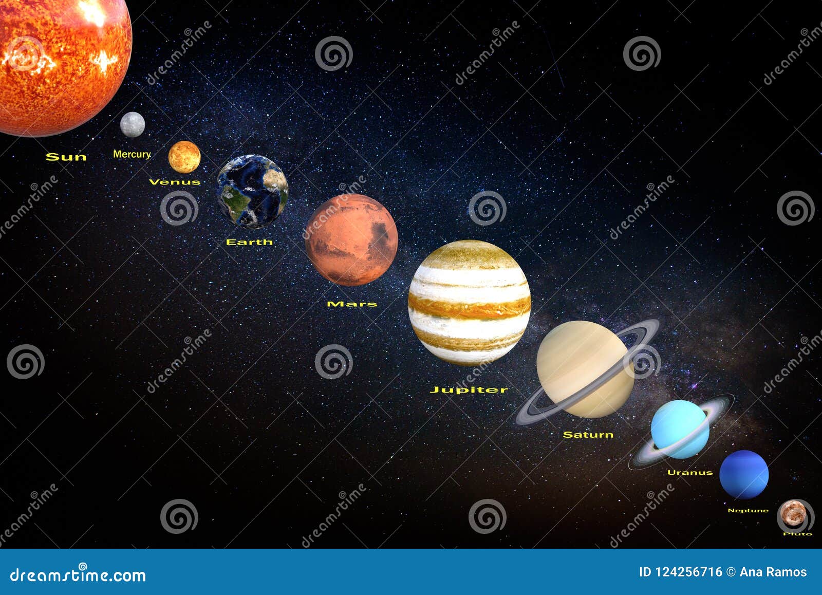3d Rendering Of Solar System Planets And Sun Position On