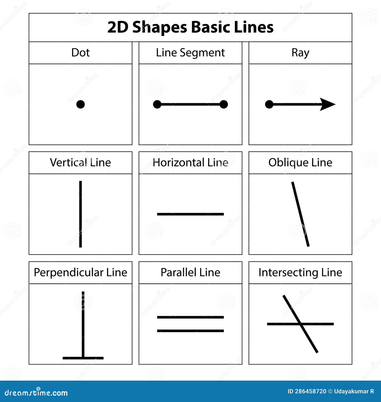 2d s basic lines. dot, segment, ray, vertical horizonal, oblique line, perpendicular line