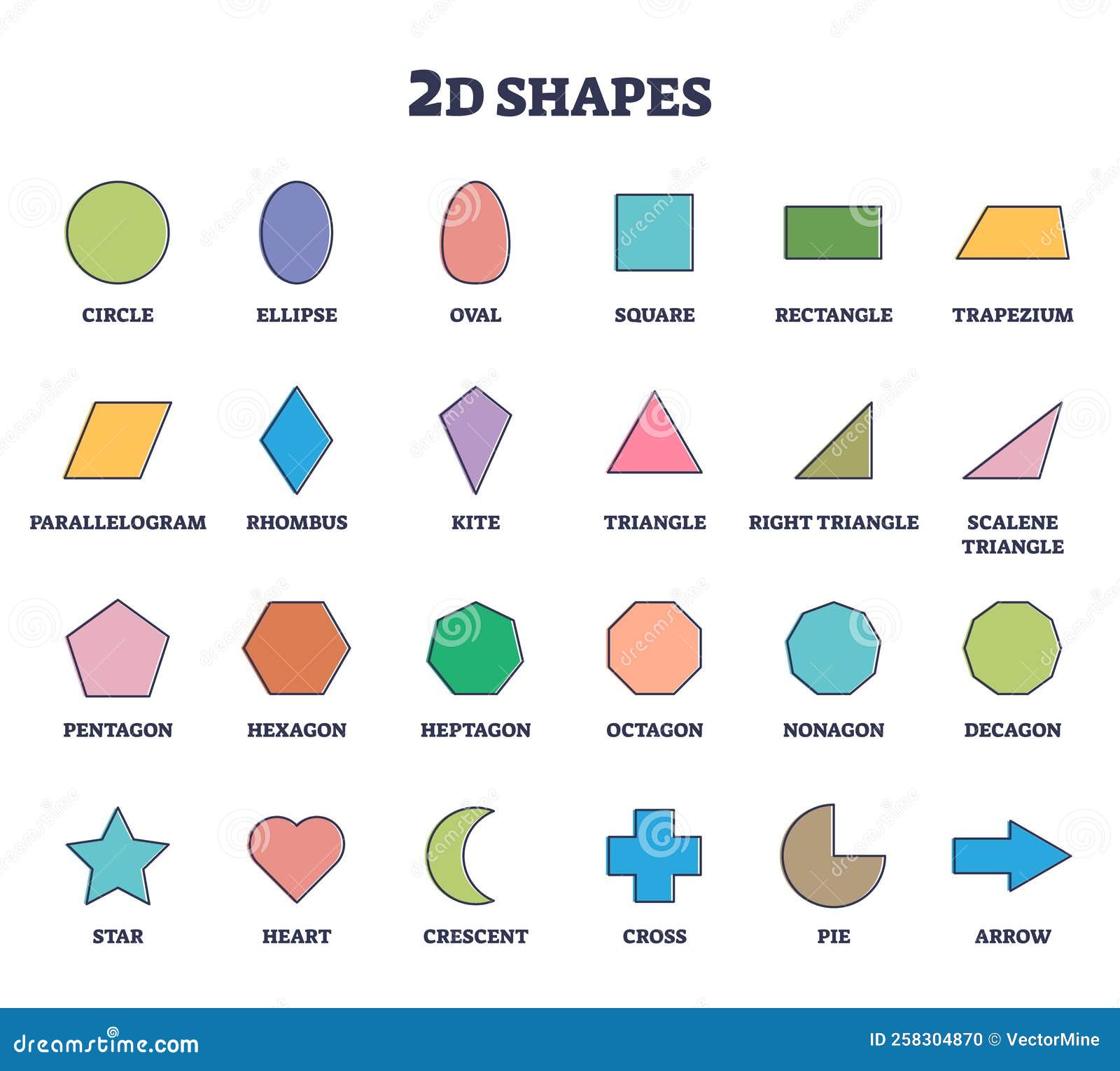 2d Shapes Names in English With Pictures  2d shapes names, Shape chart,  Shape names
