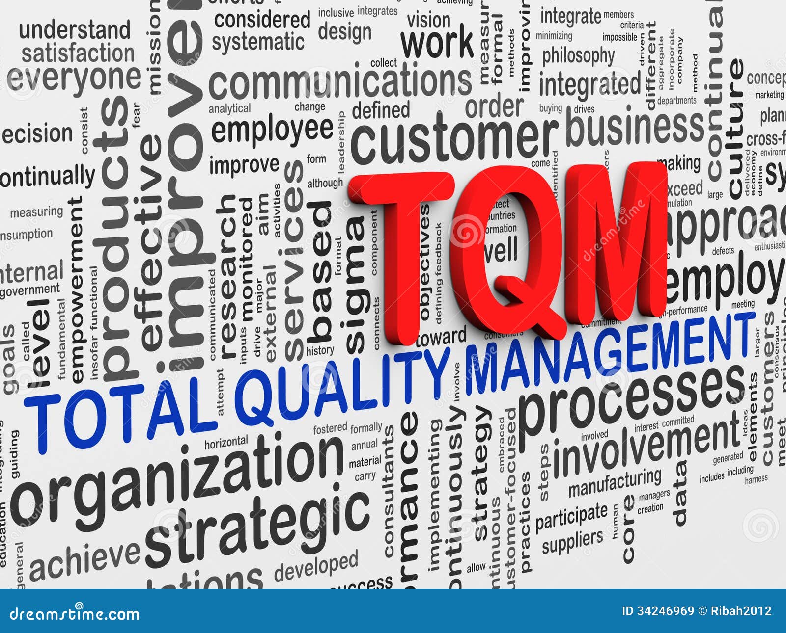 clipart quality management - photo #16