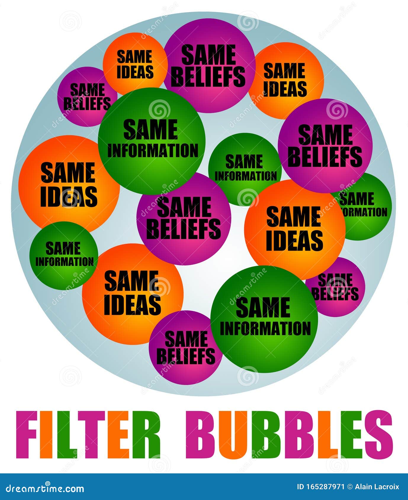 Filter bubbles stock illustration. Illustration of freedom 165287971