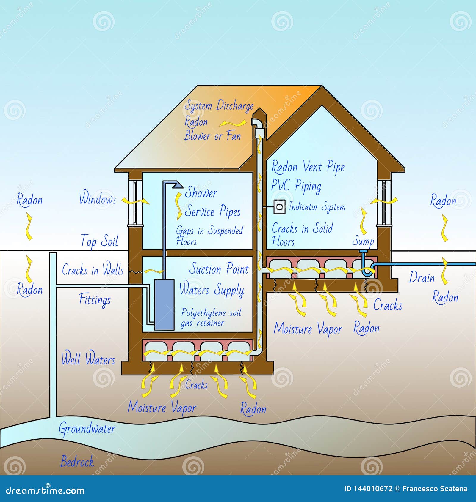 Radon Testing and Radon Remediation in Chester County - Radon-Rid, LLC -  Radon Testing and Remediation Philadelphia, Delaware, Montgomery County