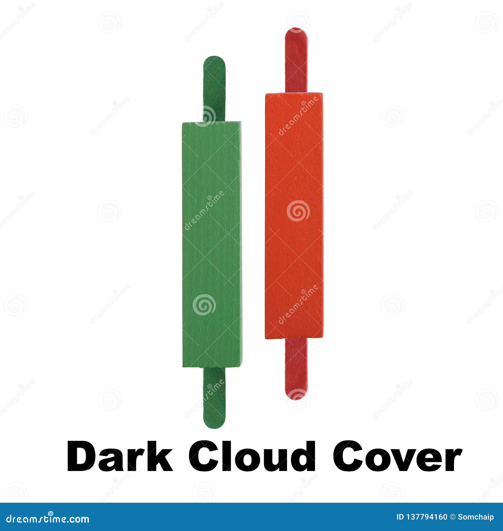 Cloud Cover Chart