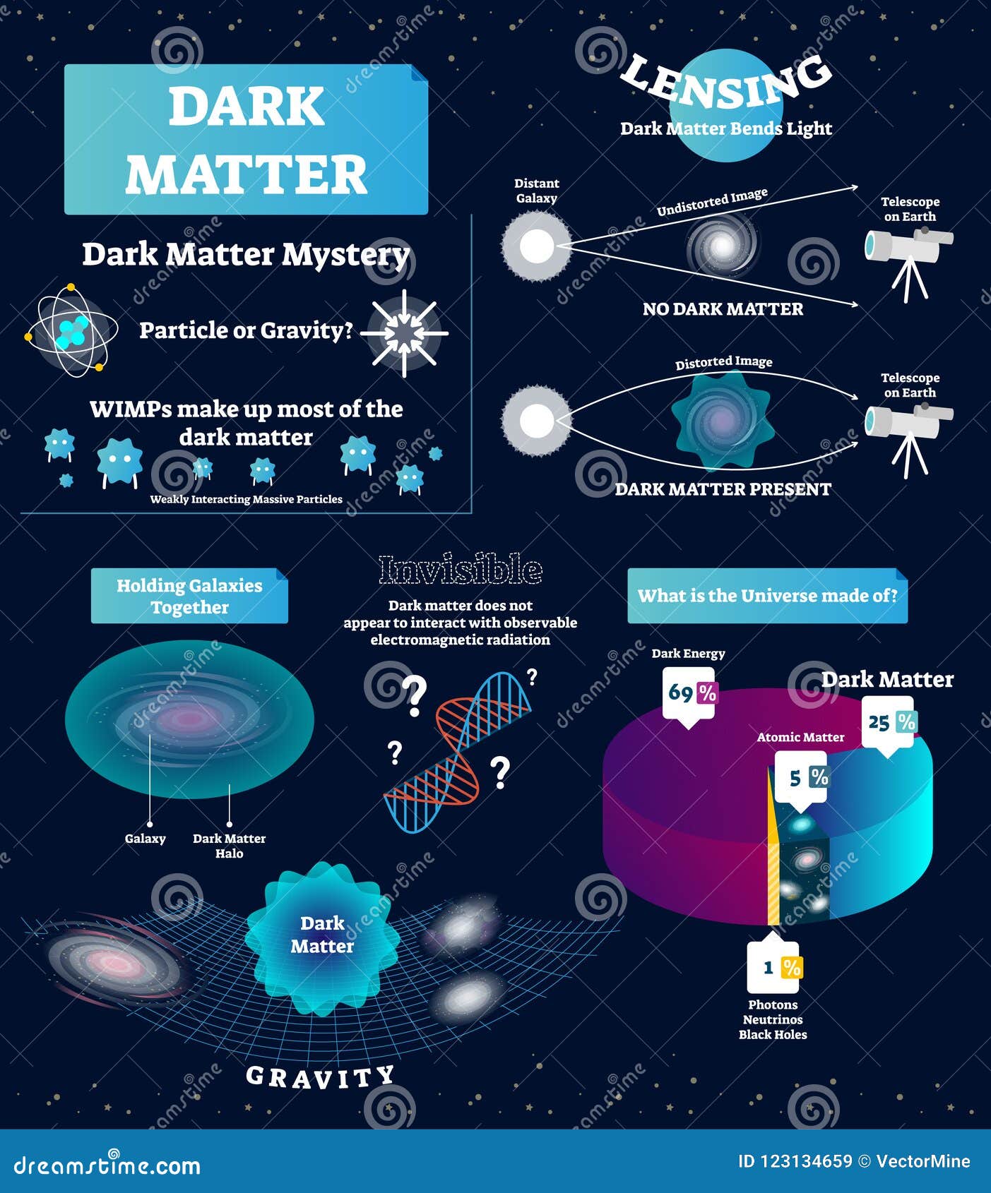 dark matter diagram