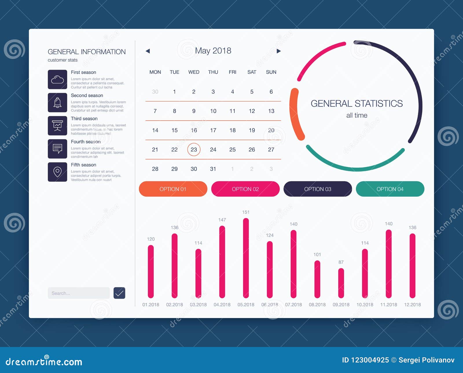 Dashboard Chart Design