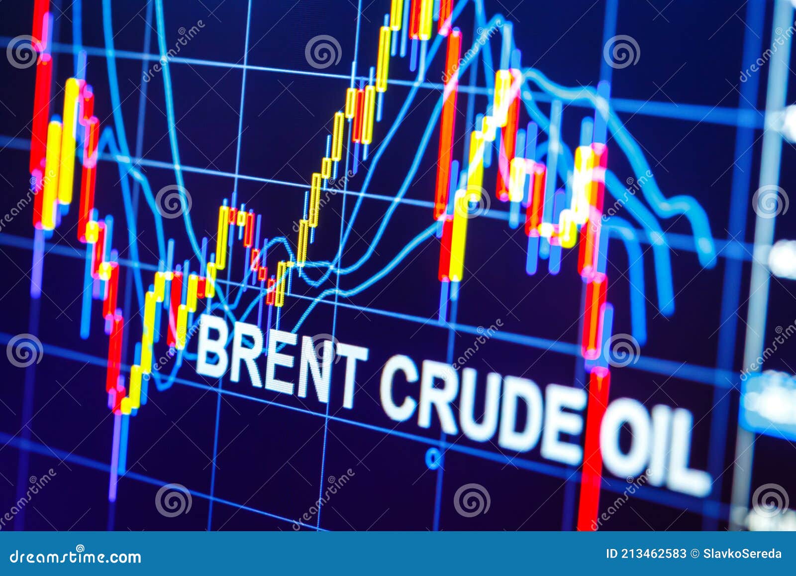 Crude oil price brent OIL_BRENT Charts