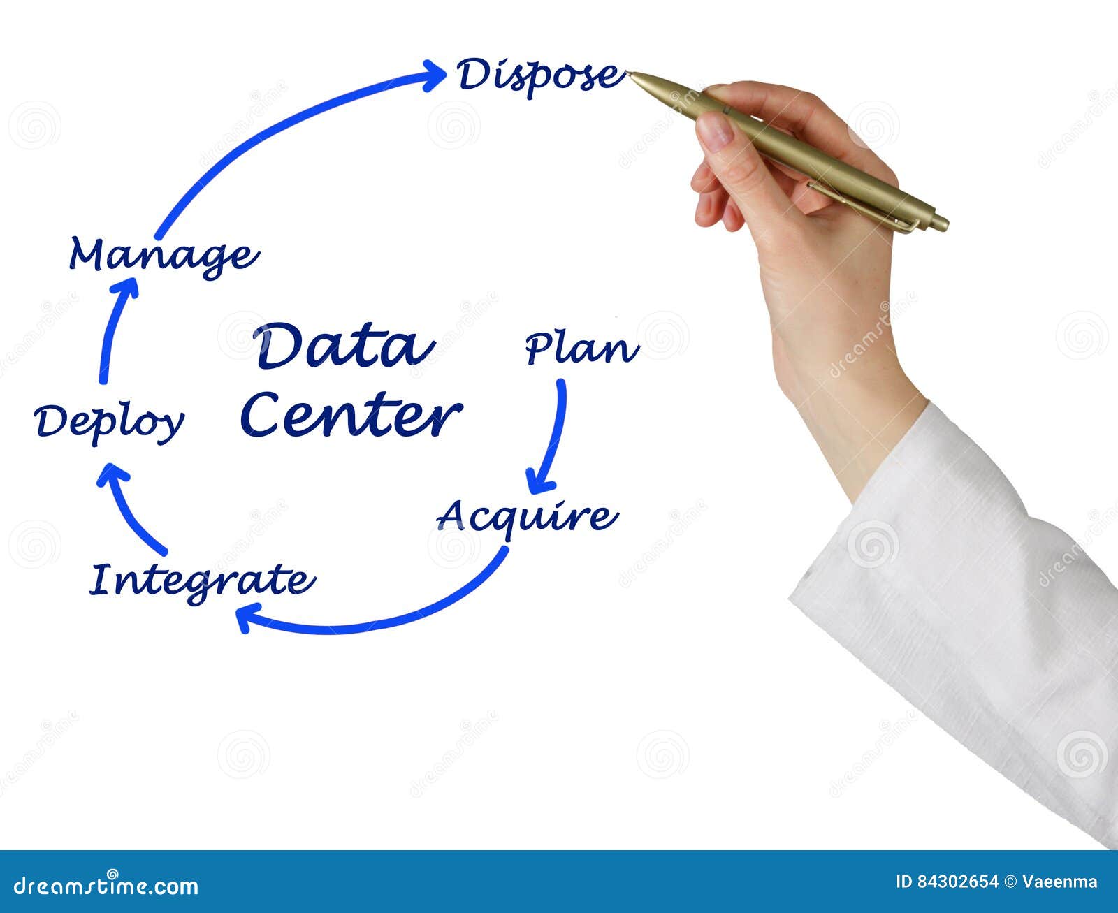 Data Center stock photo. Image of information, presenting - 84302654