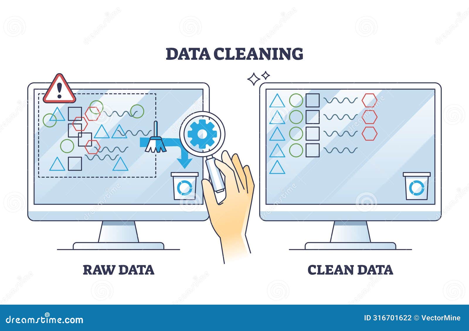 data cleaning and raw information removing from storage outline diagram