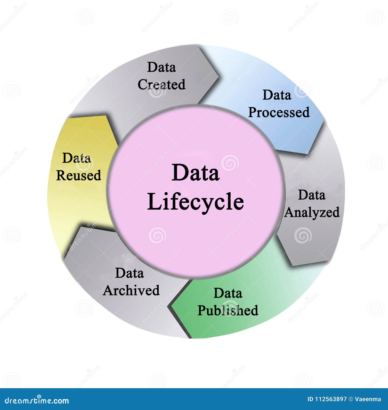 Data Life cycle stock illustration. Illustration of ...