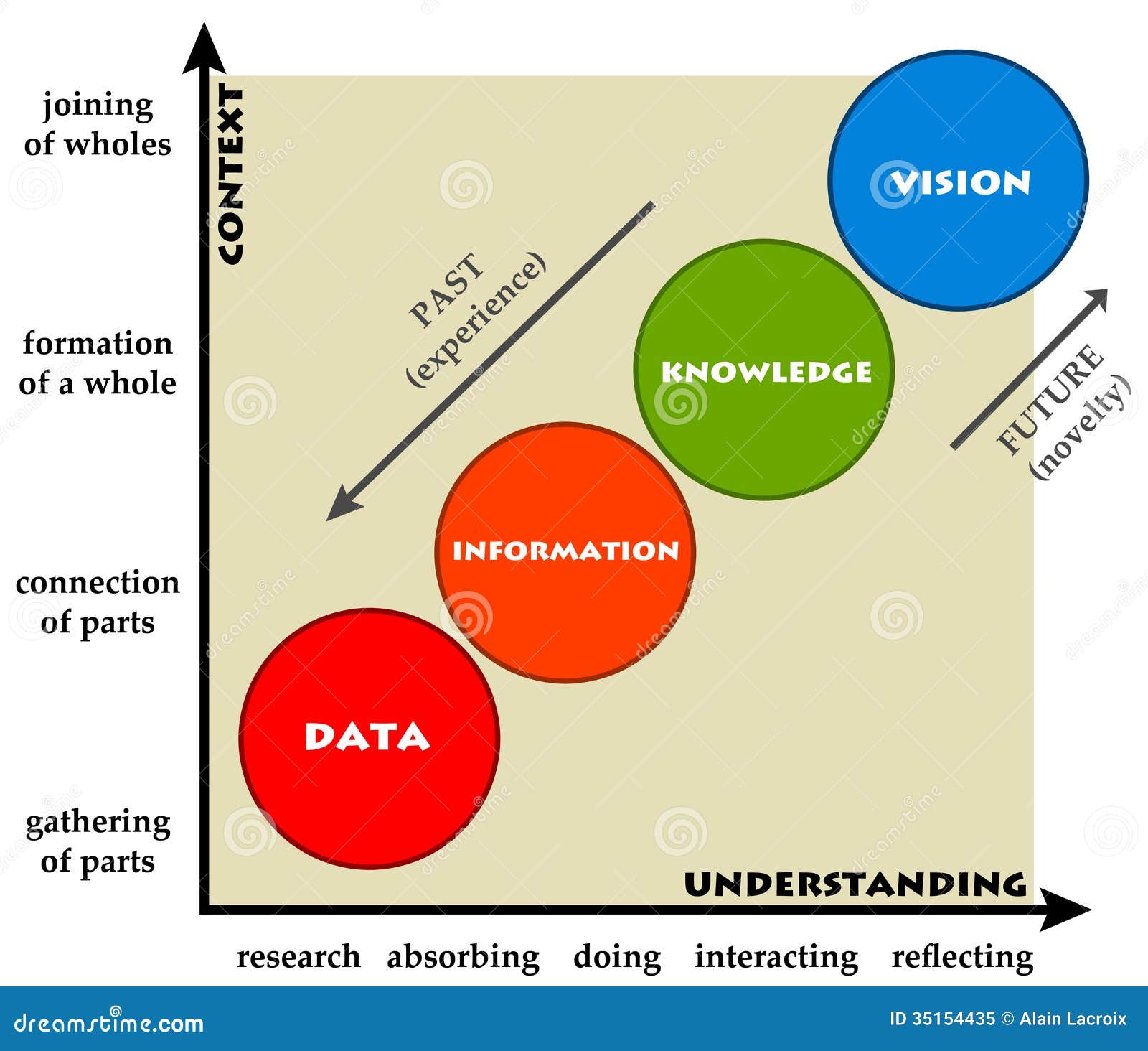 download from complexity to life on the emergence of life and meaning