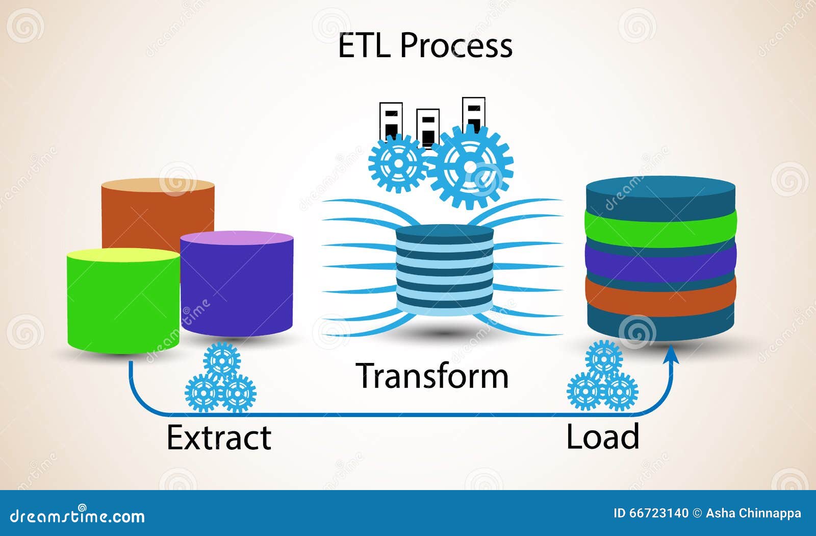 database concept, extract transform load,