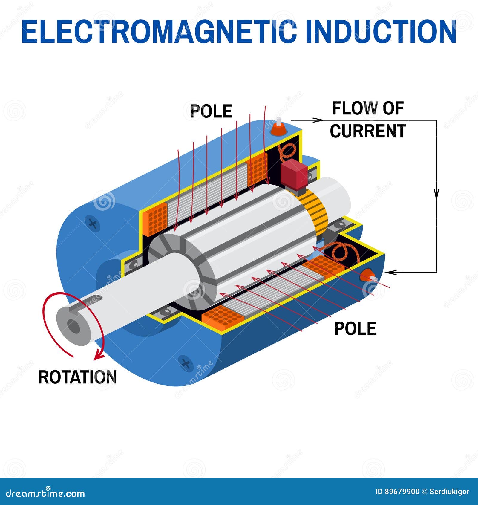 Electromagnetic Induction Stock Illustrations – 641 Electromagnetic Induction Stock Illustrations, Vectors - Dreamstime