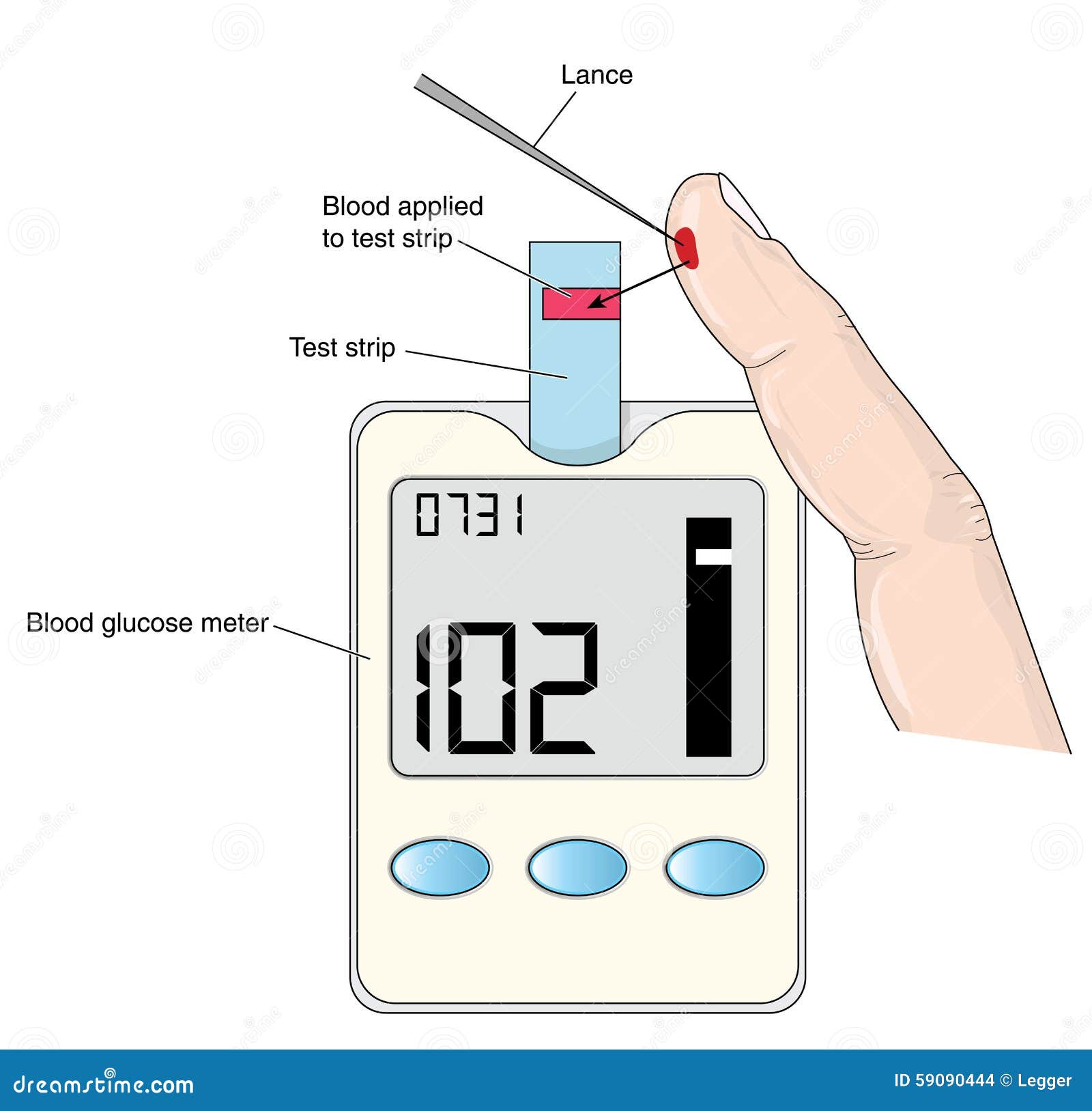 De Glucosemeter Van Het Bloed Vector Illustratie Illustration of