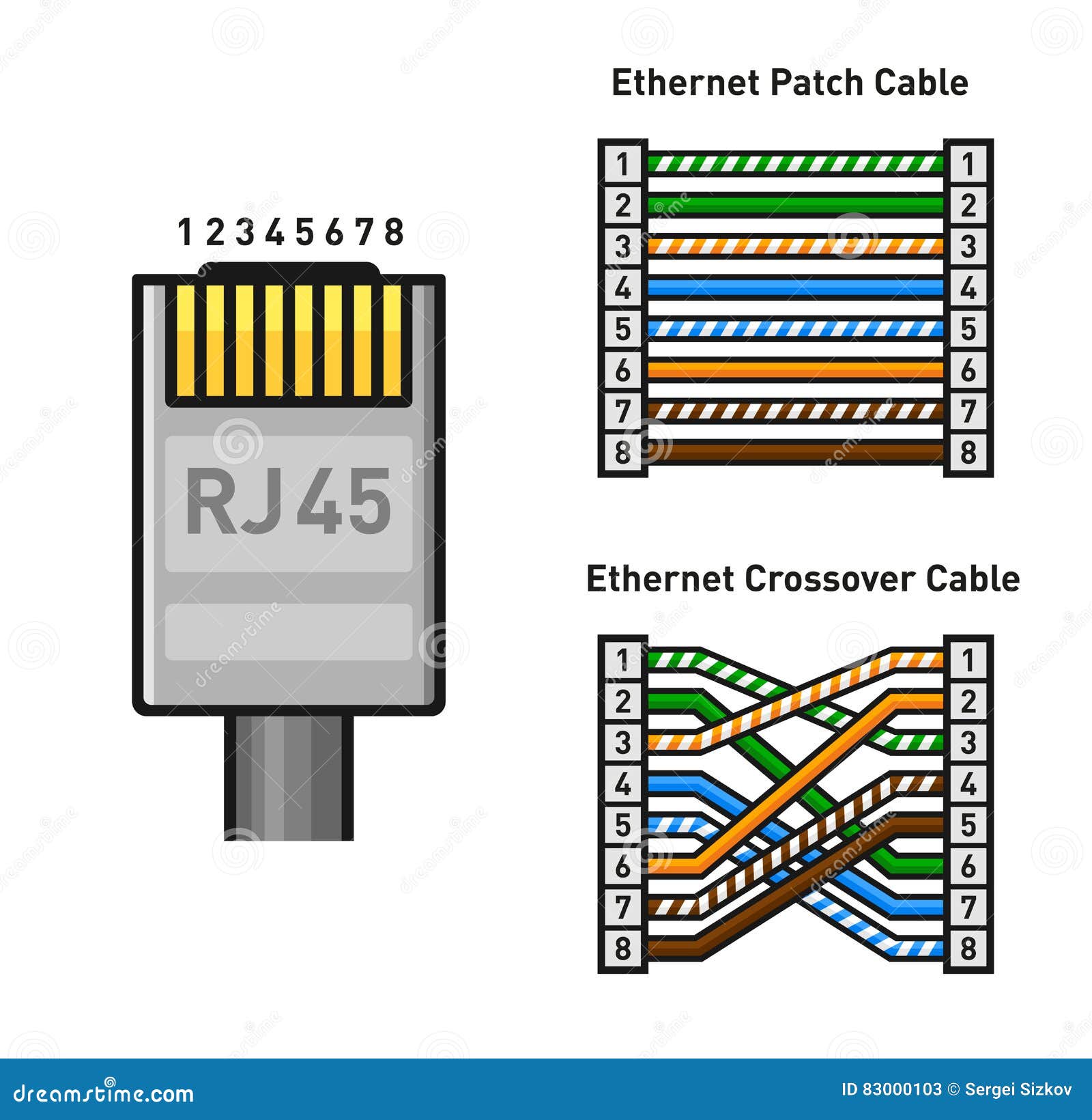 De Kleurencode Van Pinout Van De Ethernetschakelaar ... cat5 wire diagram 568a 