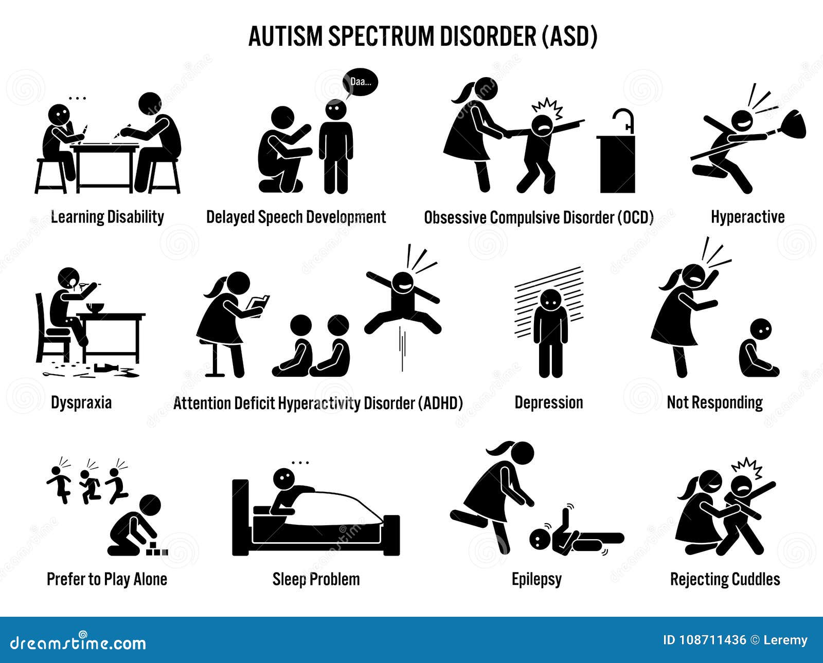 Verrassend De Pictogrammen Van De Het Spectrumwanorde ASD Van Het QU-13