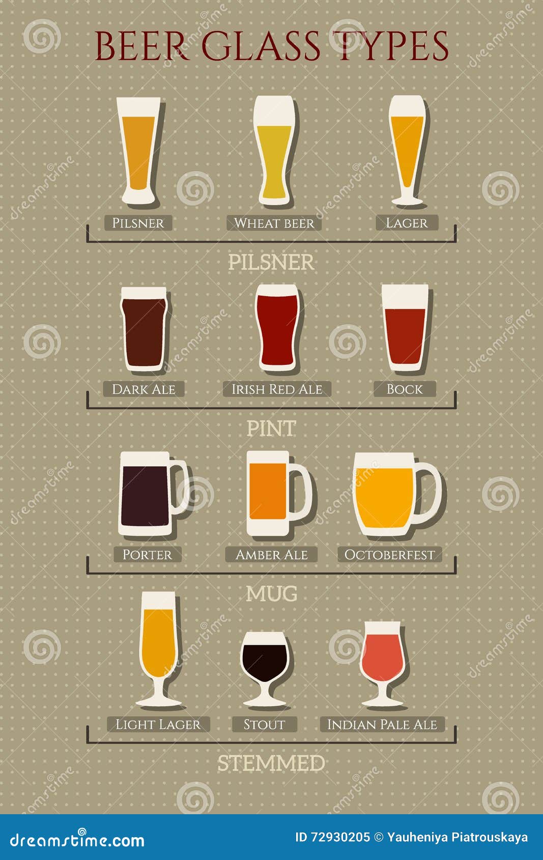 Panorama Slager erwt De types van bierglas vector illustratie. Illustration of minimalistisch -  72930205