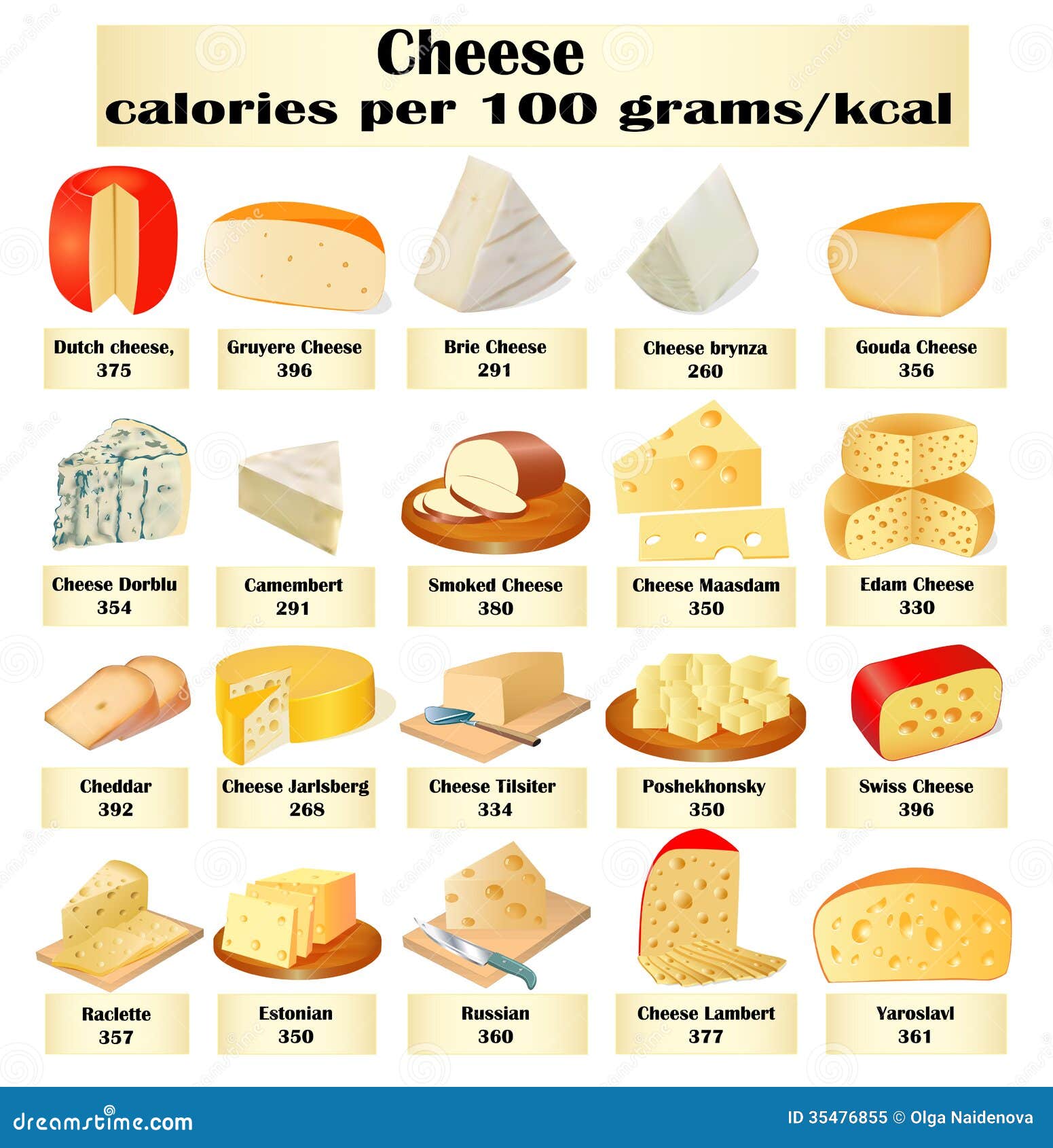 De Un Sistema De Diferentes Tipos De Queso Con Calorías Ilustración del