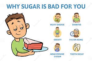 Sugar Addiction Perpetual Cycle Stock Photography CartoonDealer 