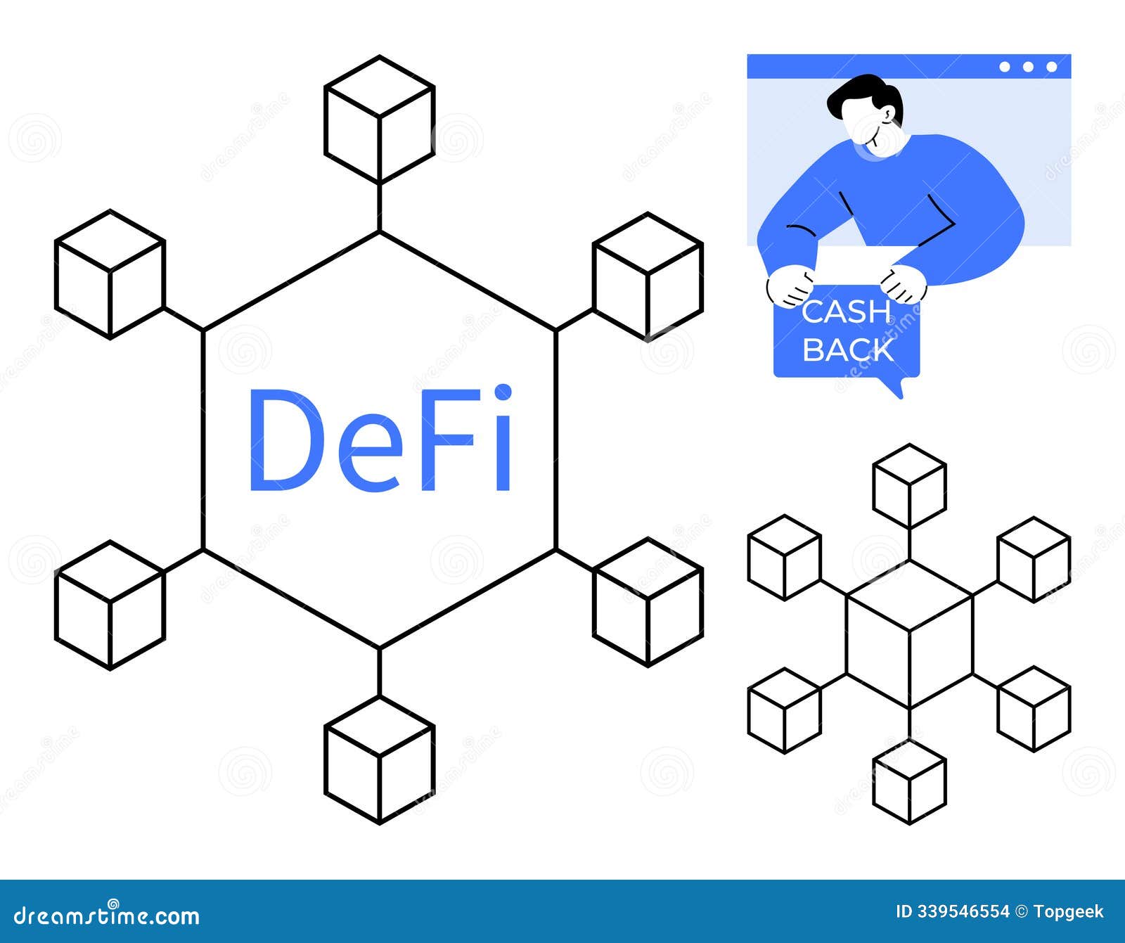 decentralized finance network with cash back concept